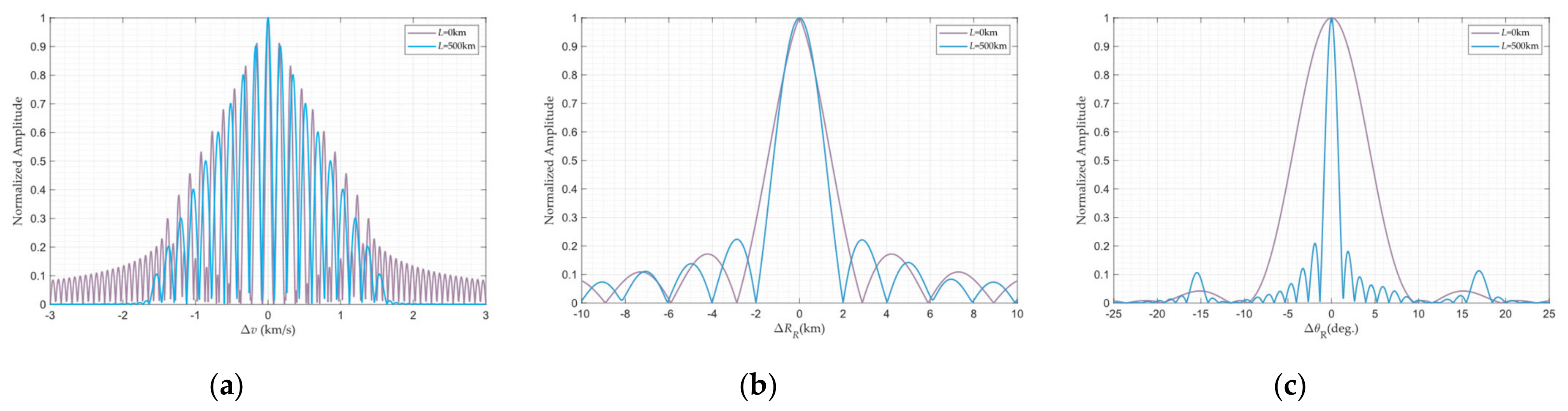 Remotesensing 17 01784 g017