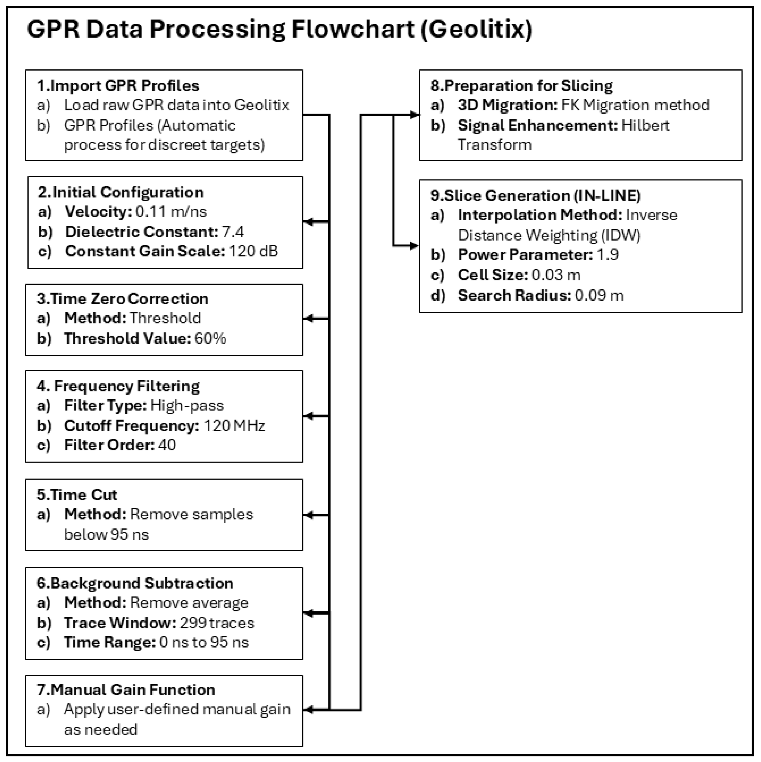 Remotesensing 17 01785 g003