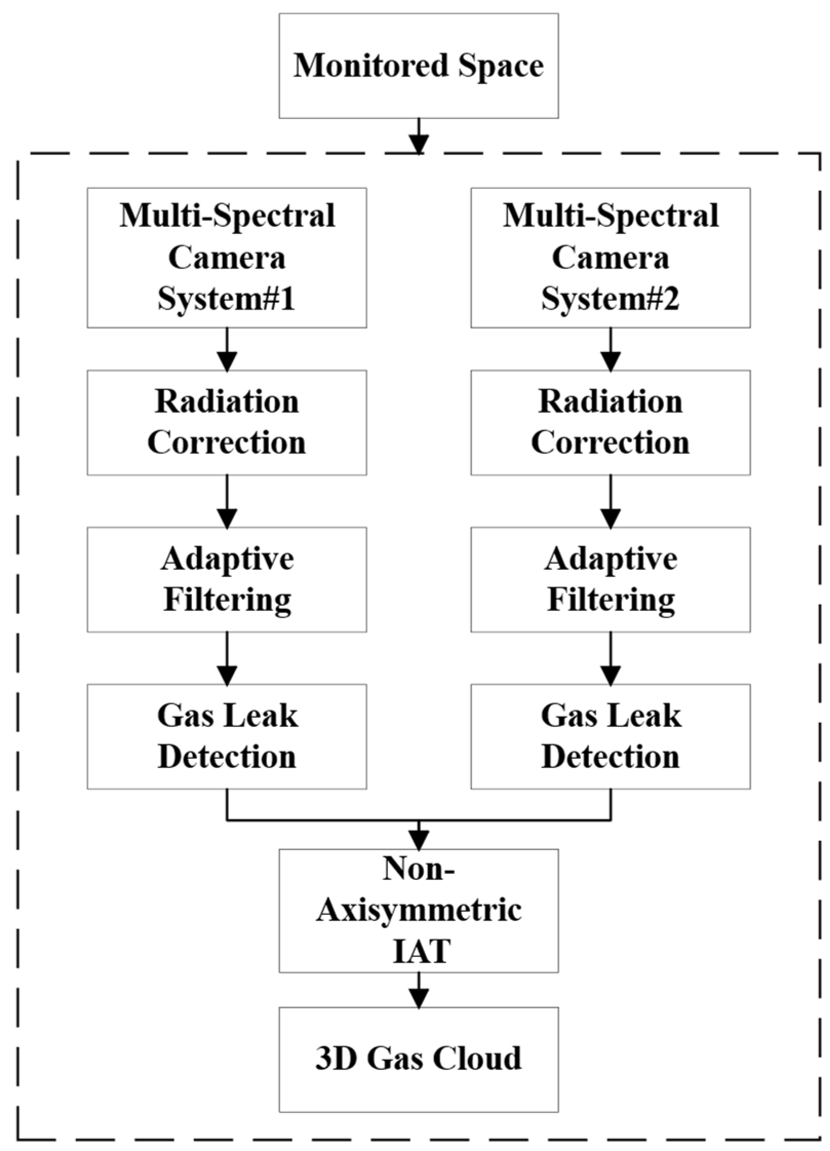 Remotesensing 17 01786 g004