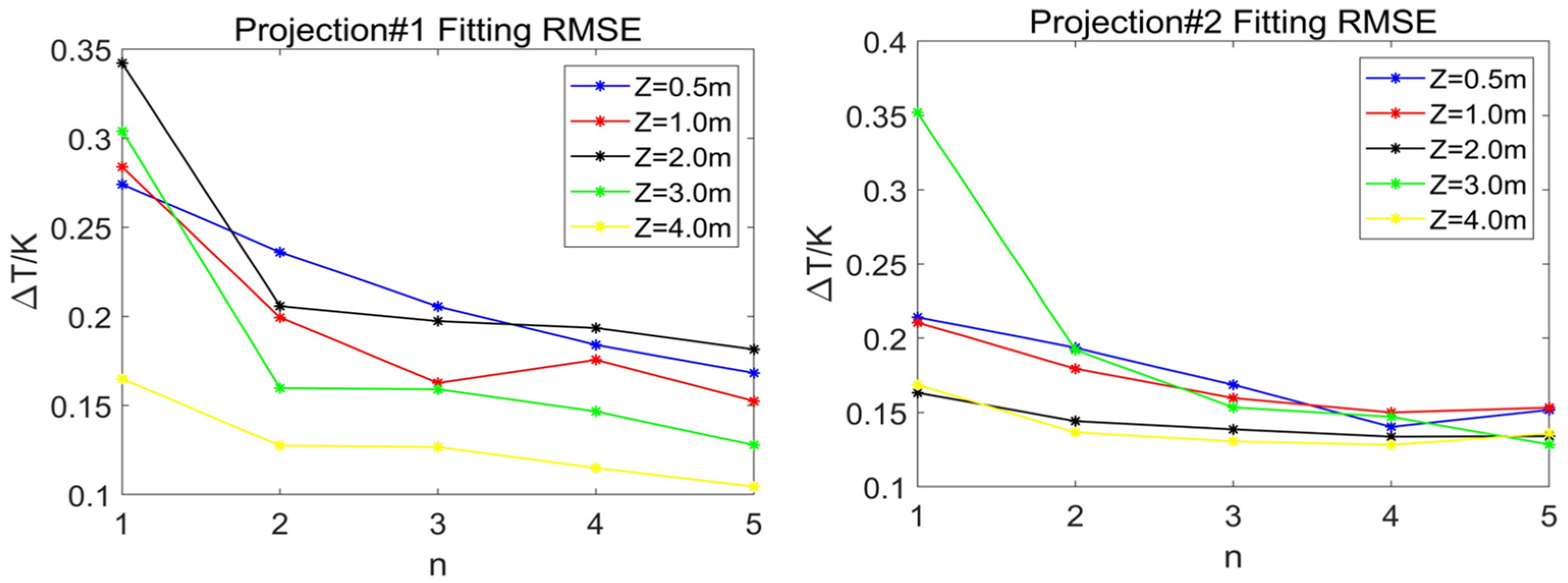 Remotesensing 17 01786 g011
