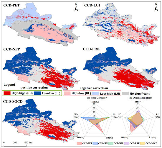 Influencing Factors and Paths of the Coupling Relationship