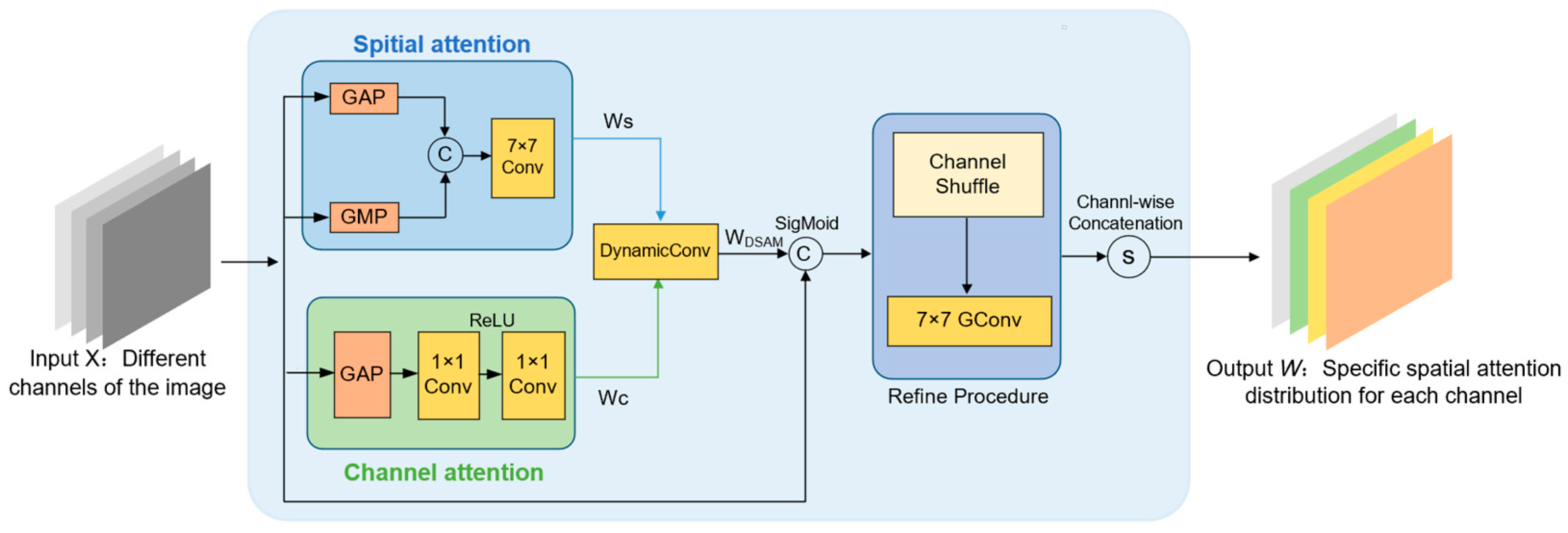 Remotesensing 17 01789 g004