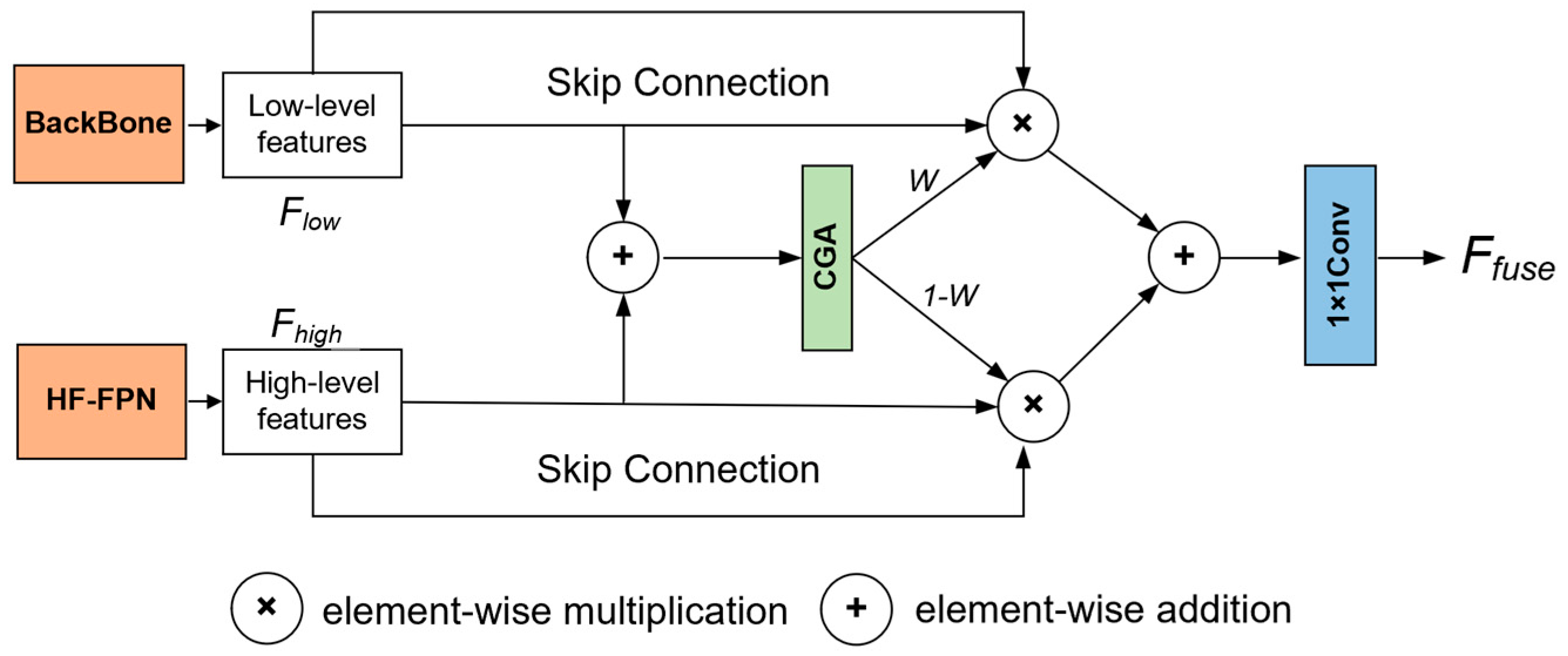Remotesensing 17 01789 g005