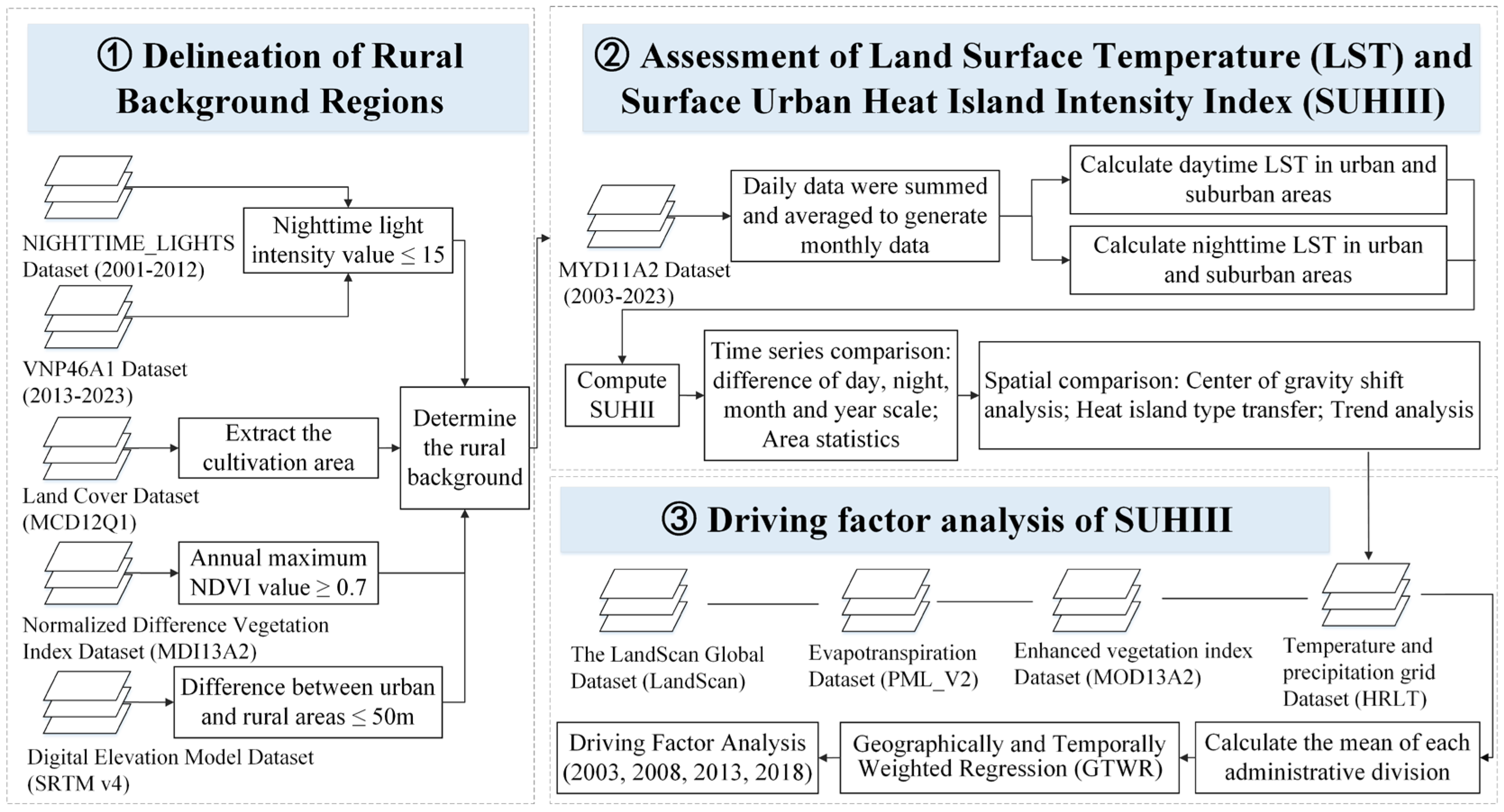 Remotesensing 17 01793 g002 Remotesensing 17 01793 g002