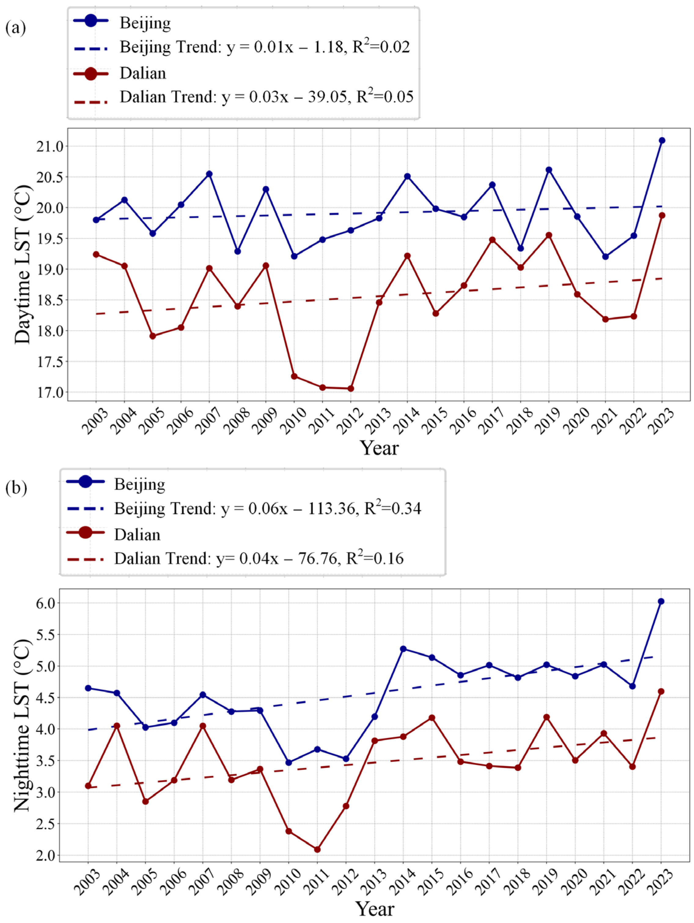 Remotesensing 17 01793 g006a Remotesensing 17 01793 g006a