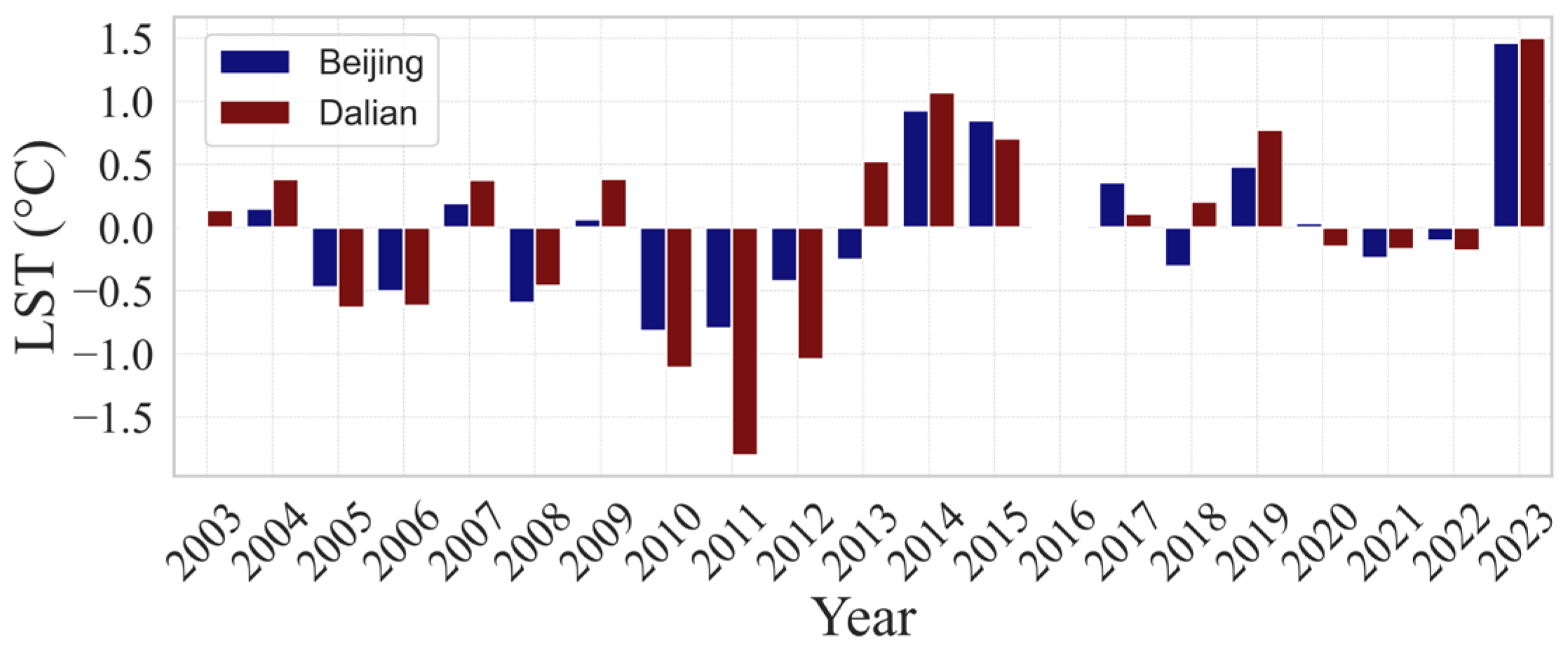 Remotesensing 17 01793 g007 Remotesensing 17 01793 g007
