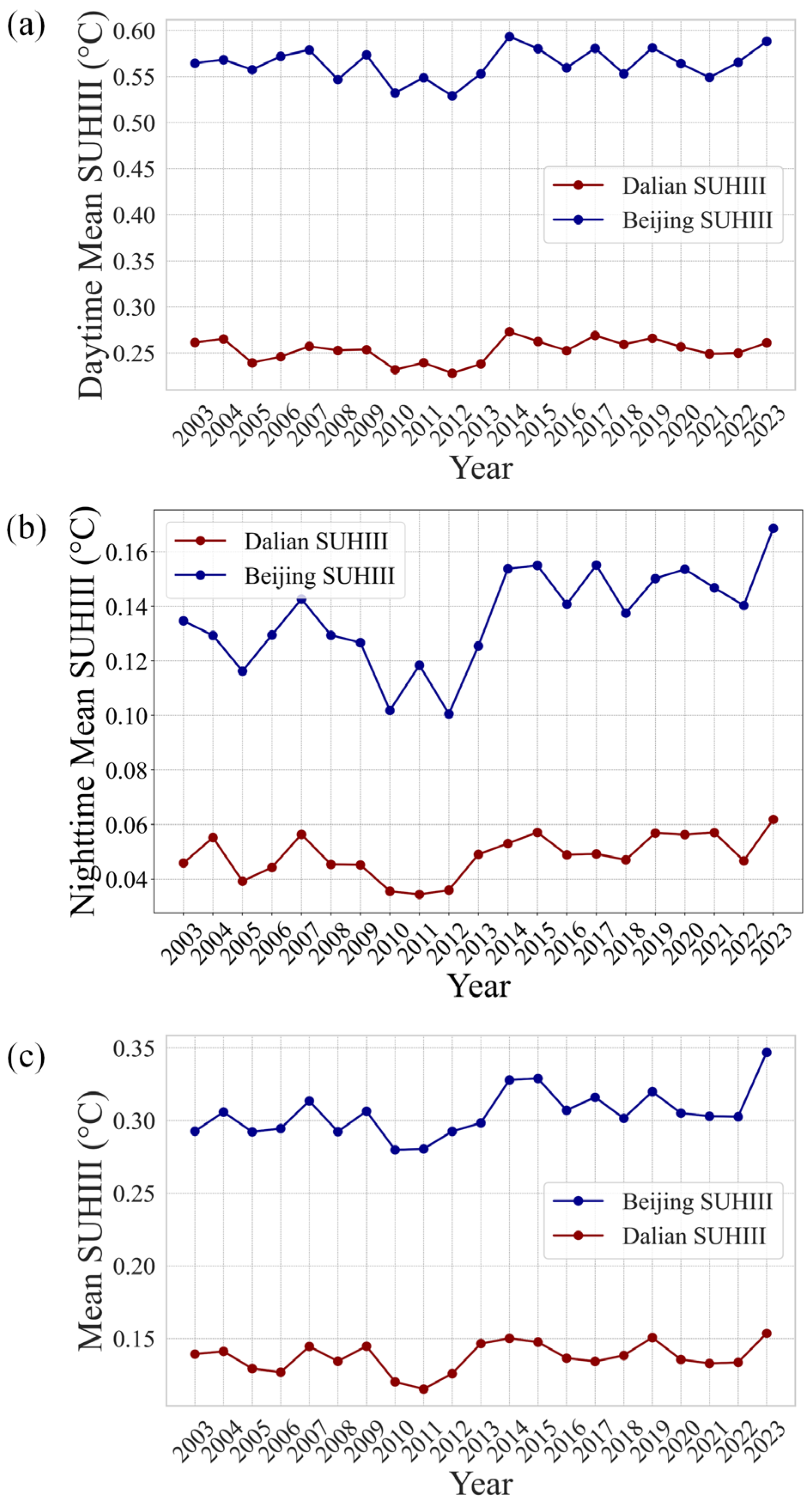 Remotesensing 17 01793 g010 Remotesensing 17 01793 g010