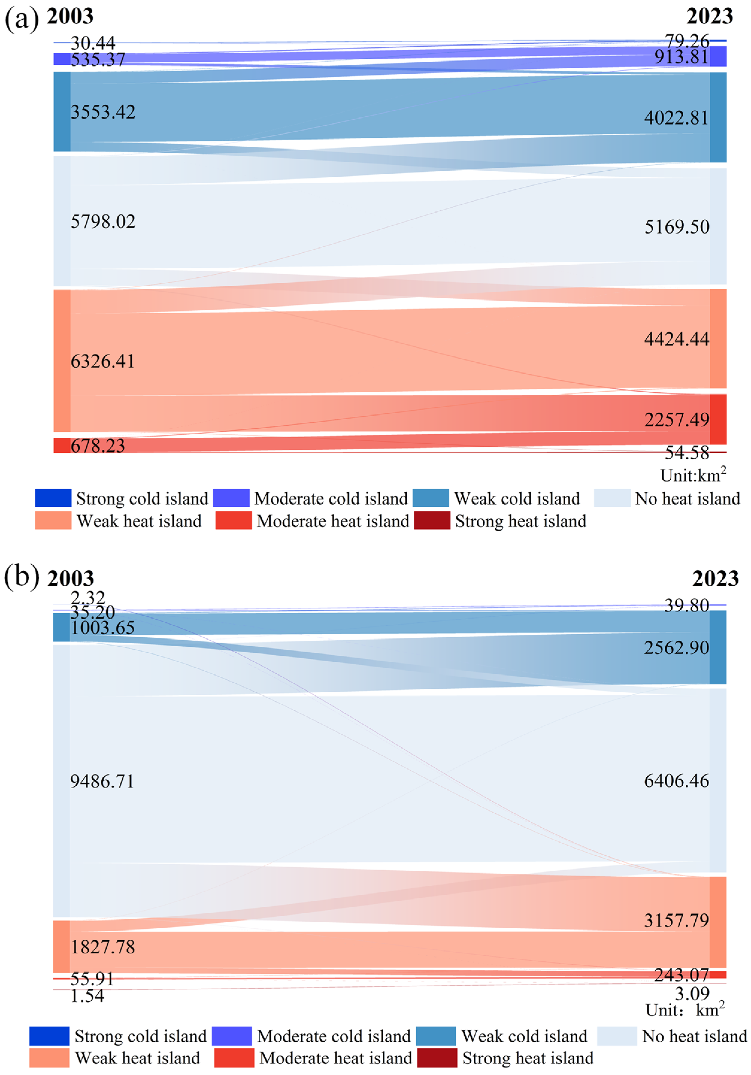 Remotesensing 17 01793 g013 Remotesensing 17 01793 g013