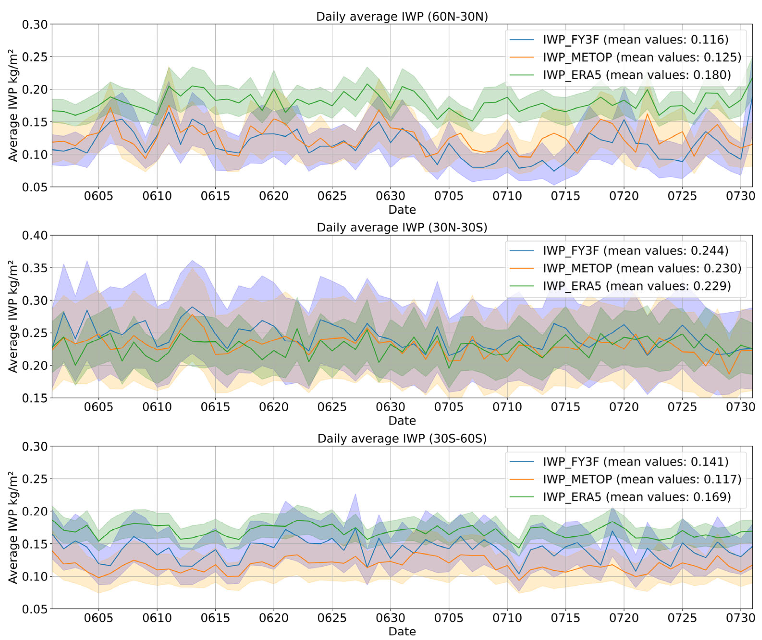 Remotesensing 17 01798 g005