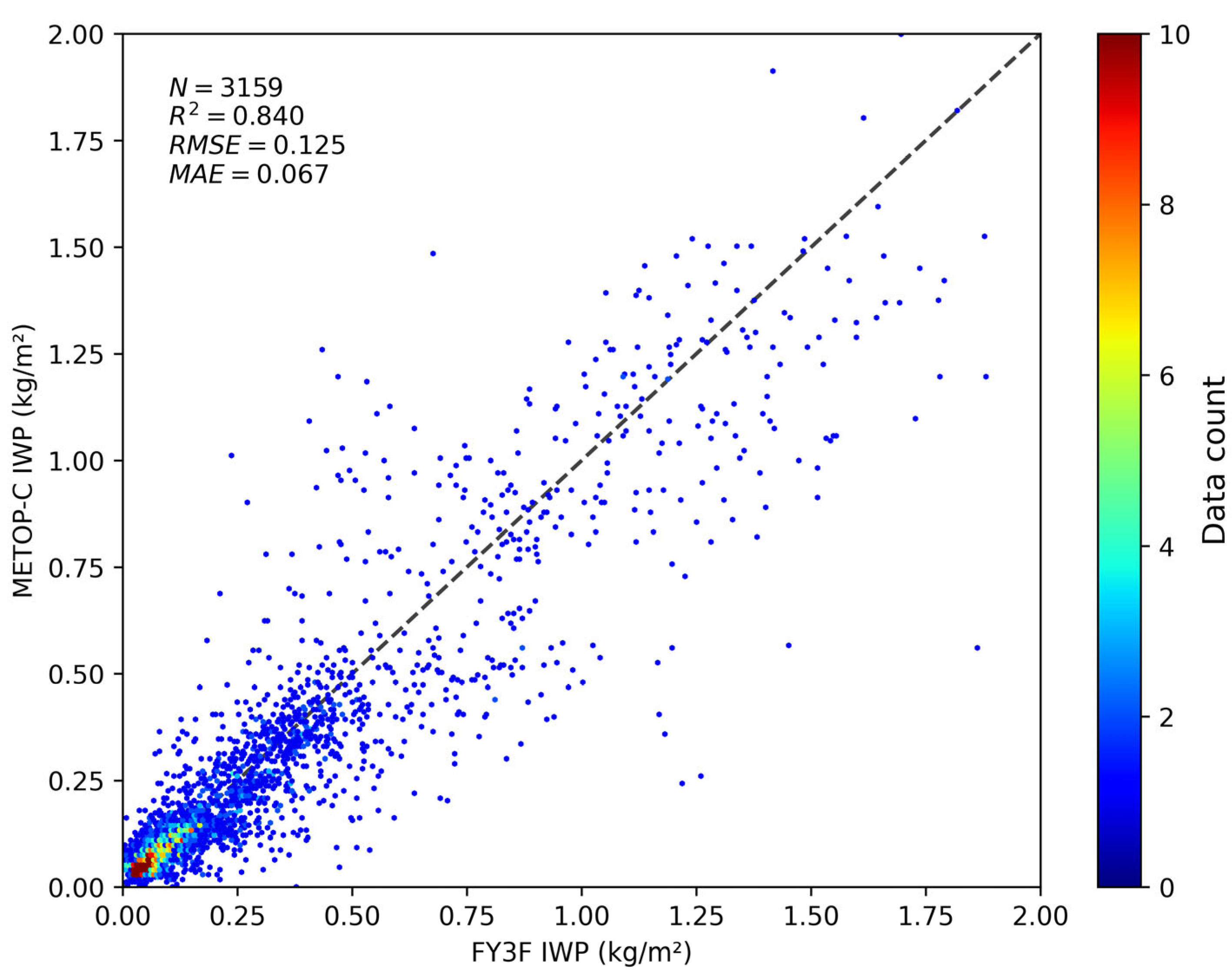 Remotesensing 17 01798 g012