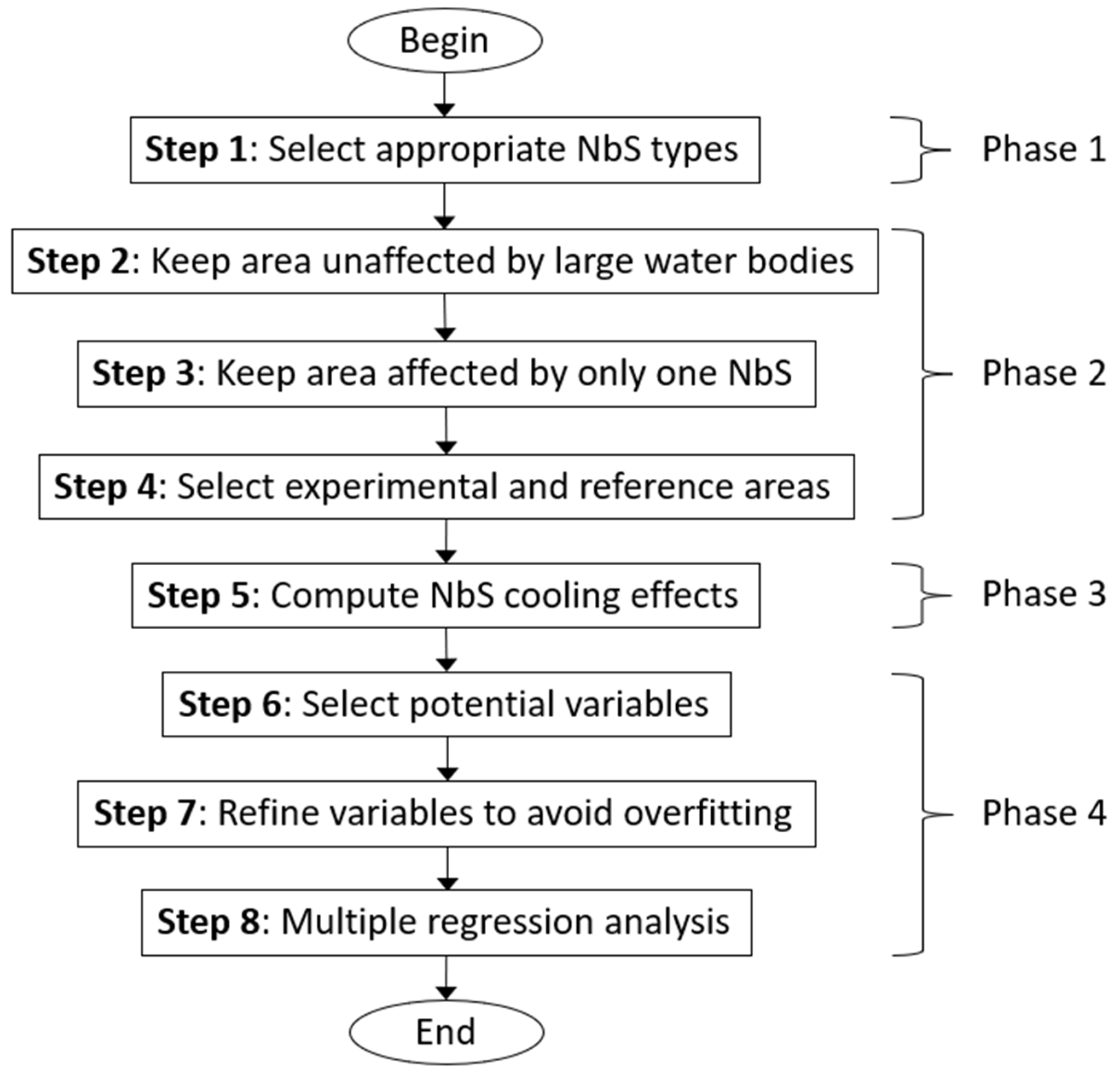 Remotesensing 17 01802 g002