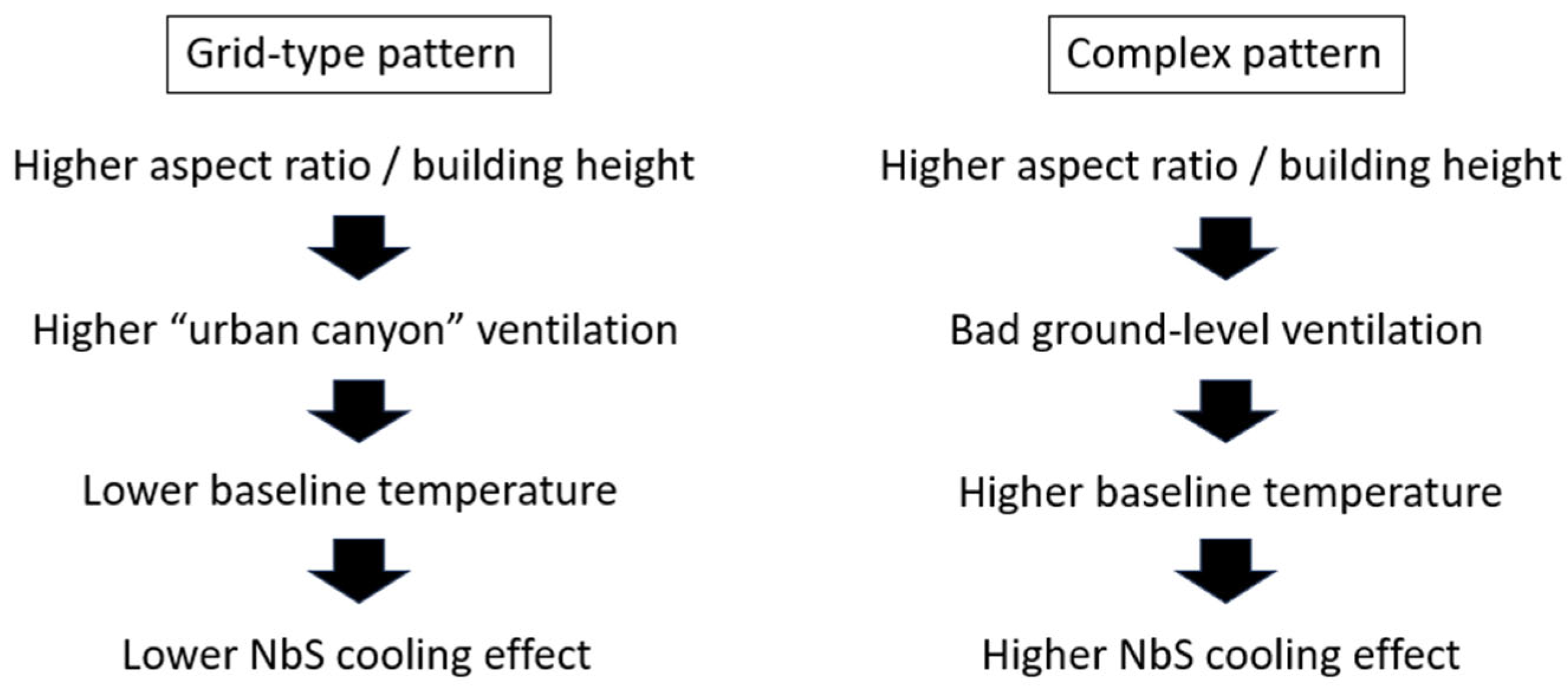 Remotesensing 17 01802 g006