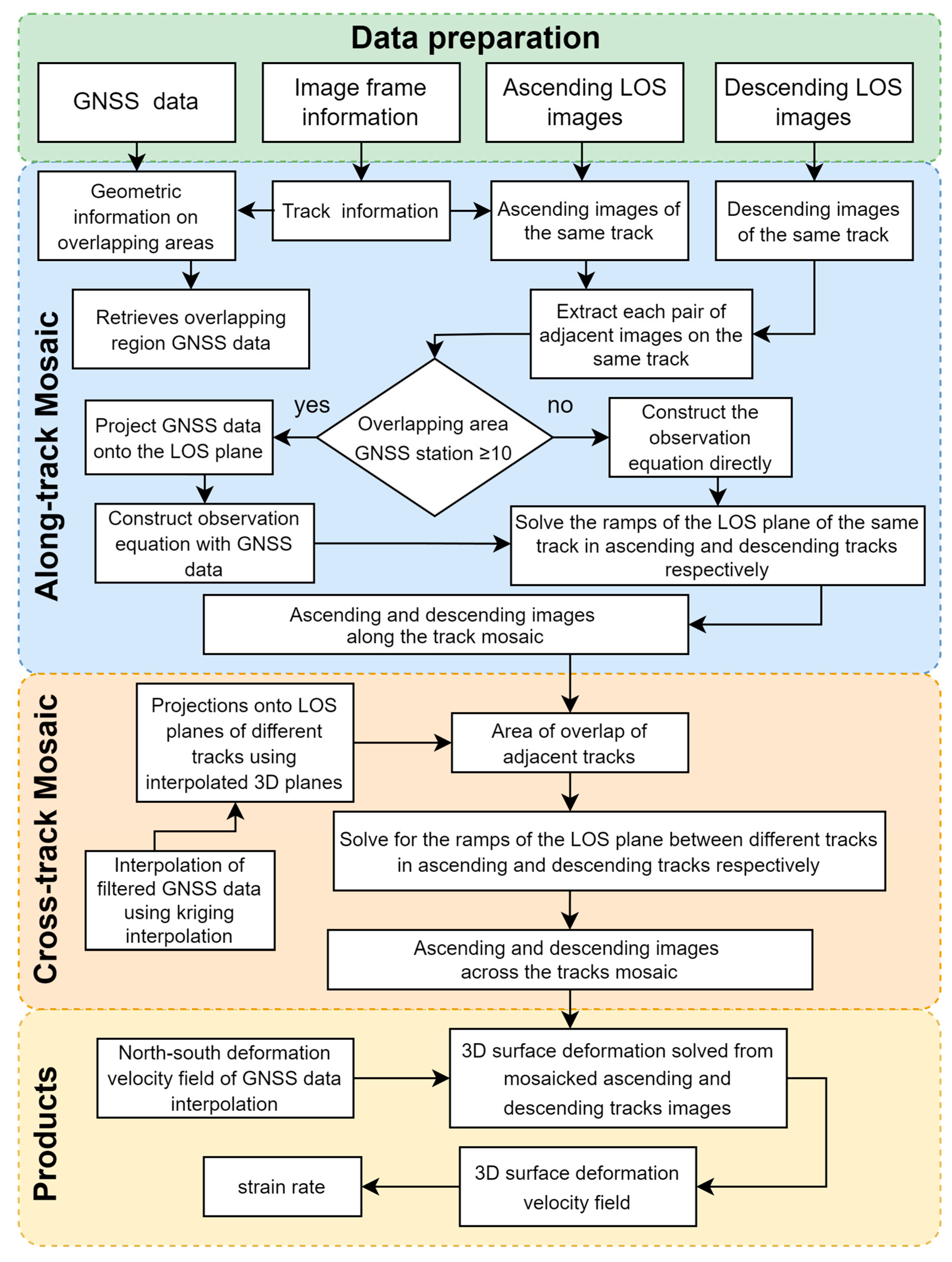 Remotesensing 17 01804 g001