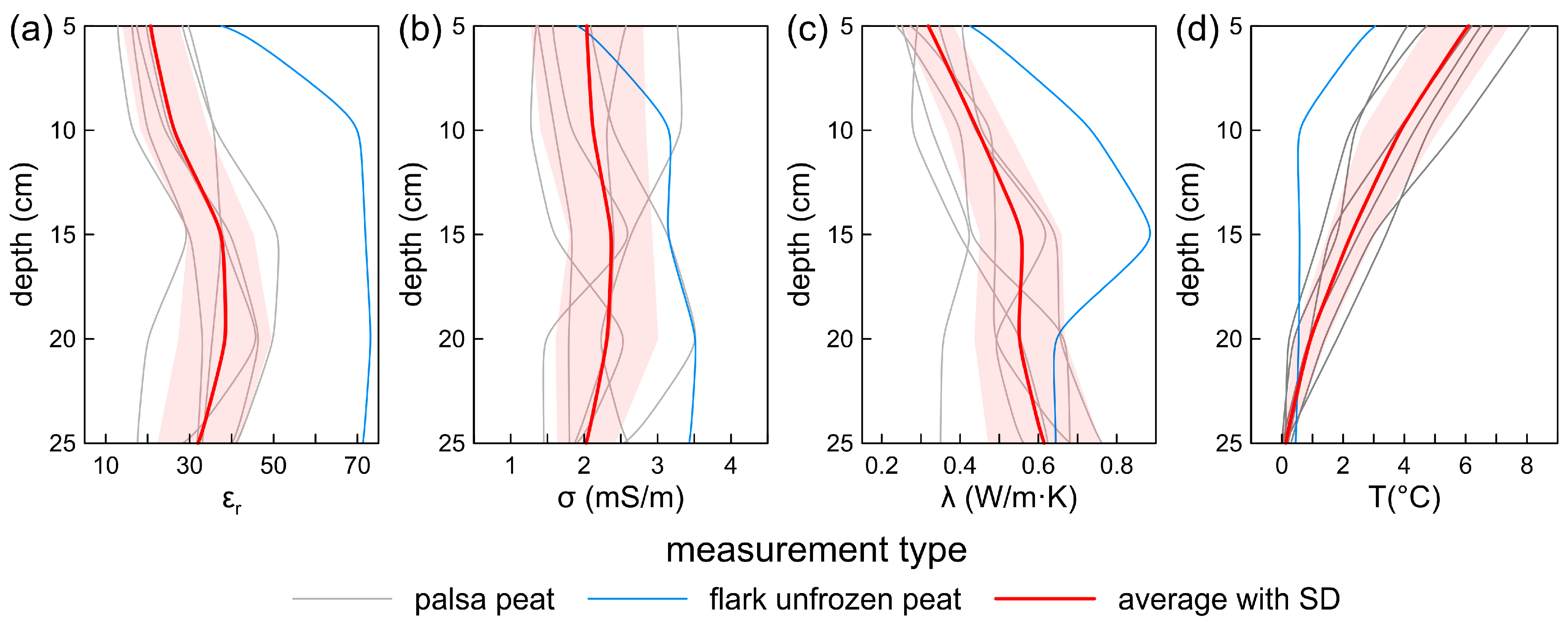 Remotesensing 17 01805 g004