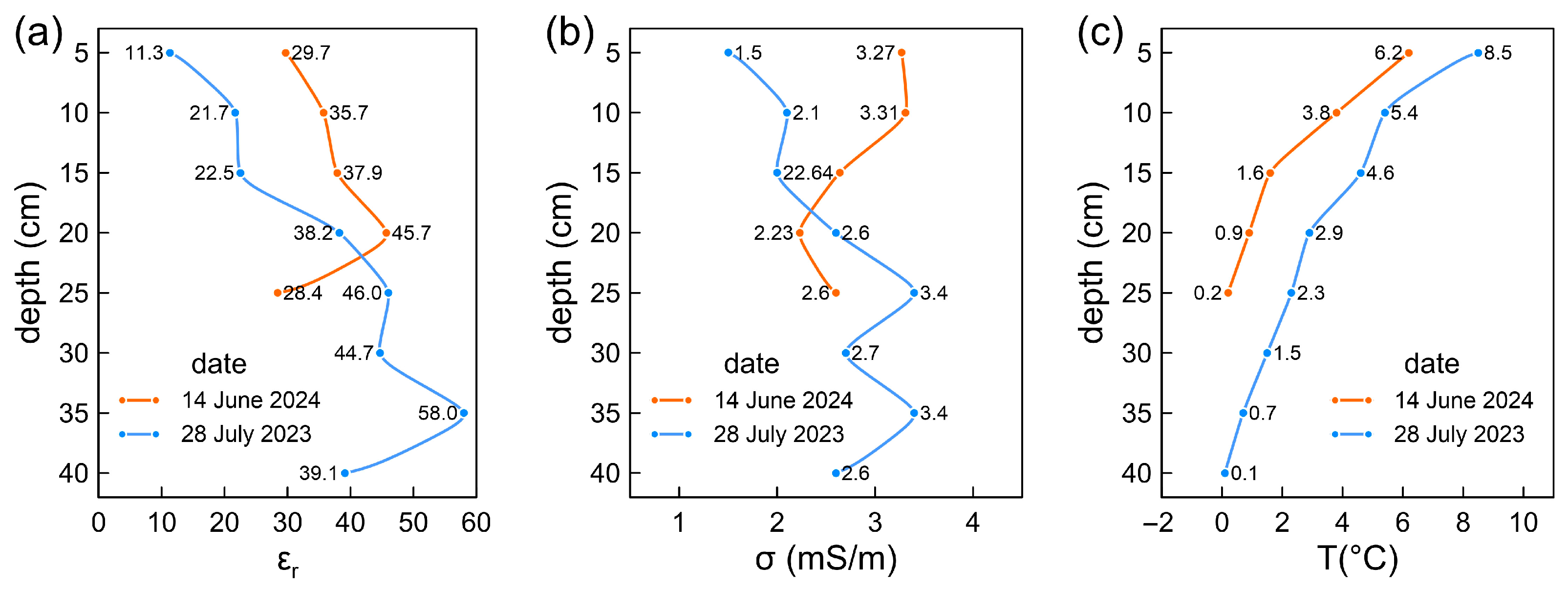 Remotesensing 17 01805 g005