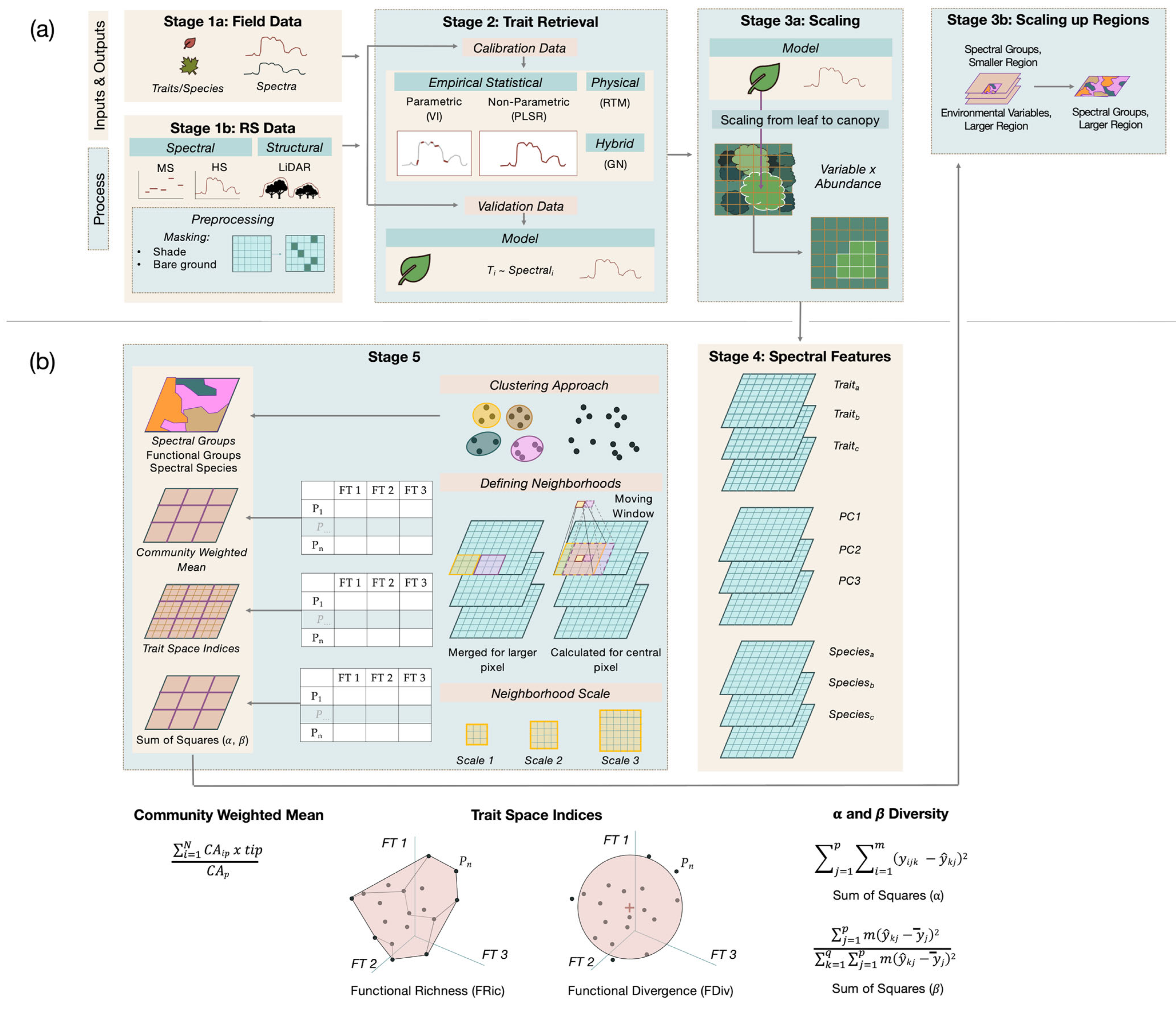 Remotesensing 17 01806 g002