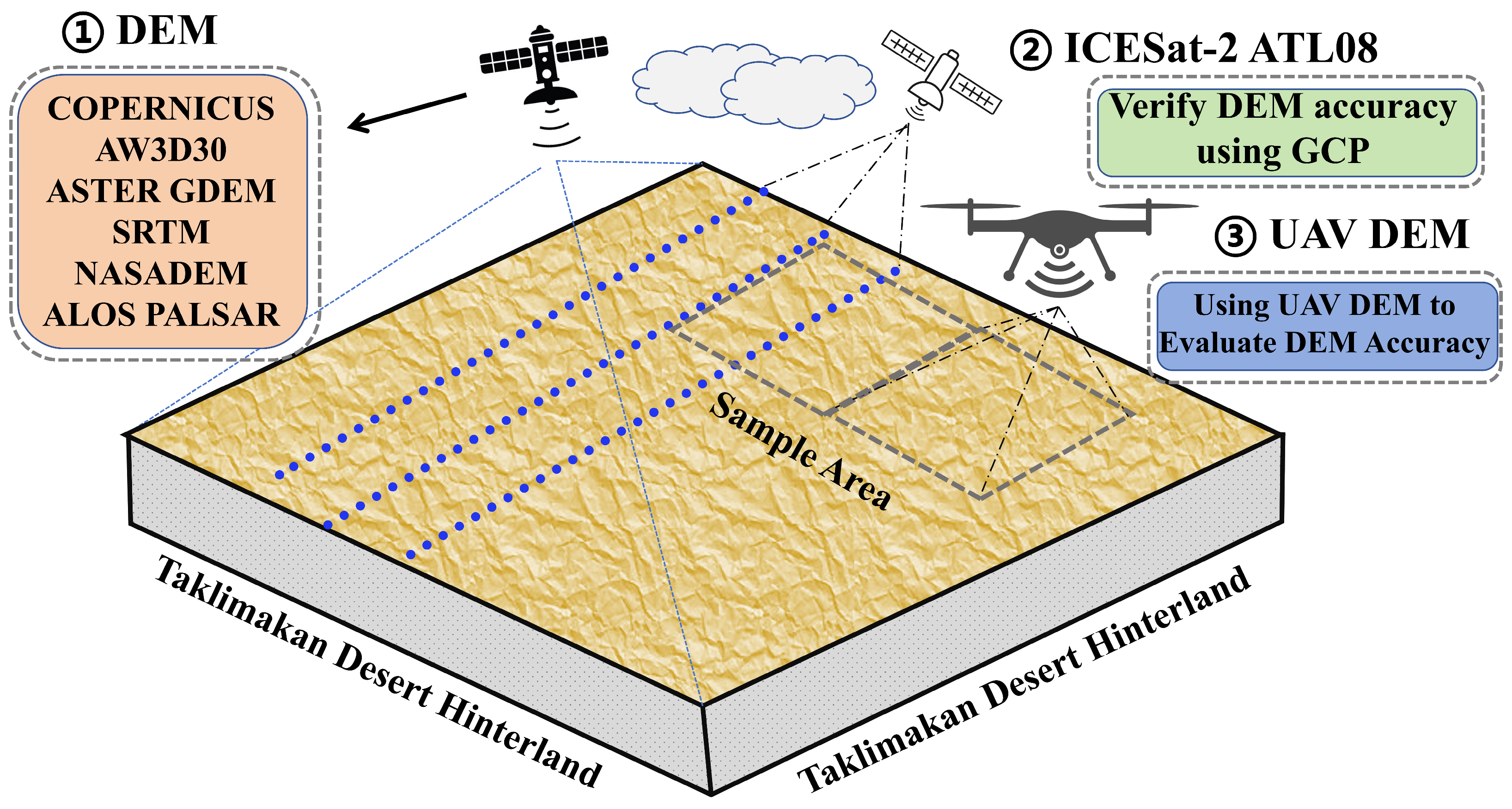 Remotesensing 17 01807 g002