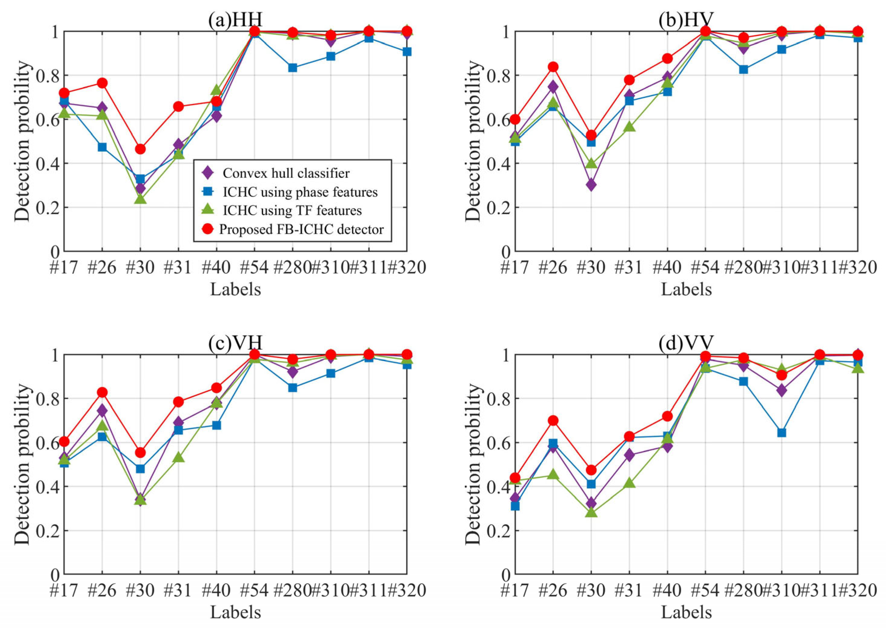 Remotesensing 17 01808 g011