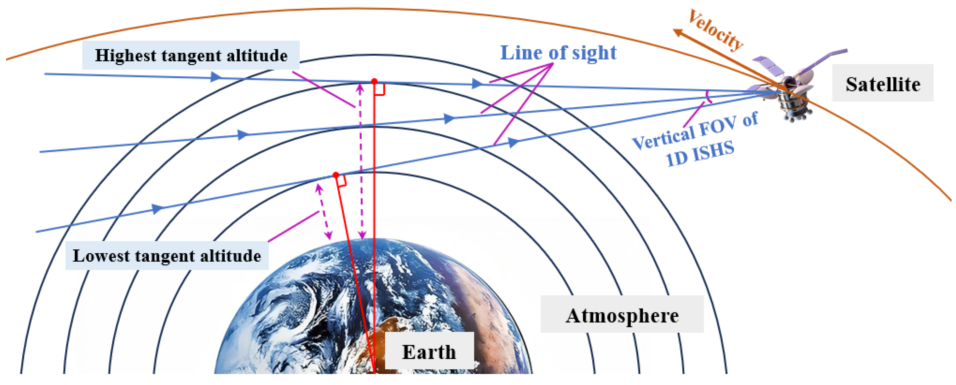 Remotesensing 17 01810 g001