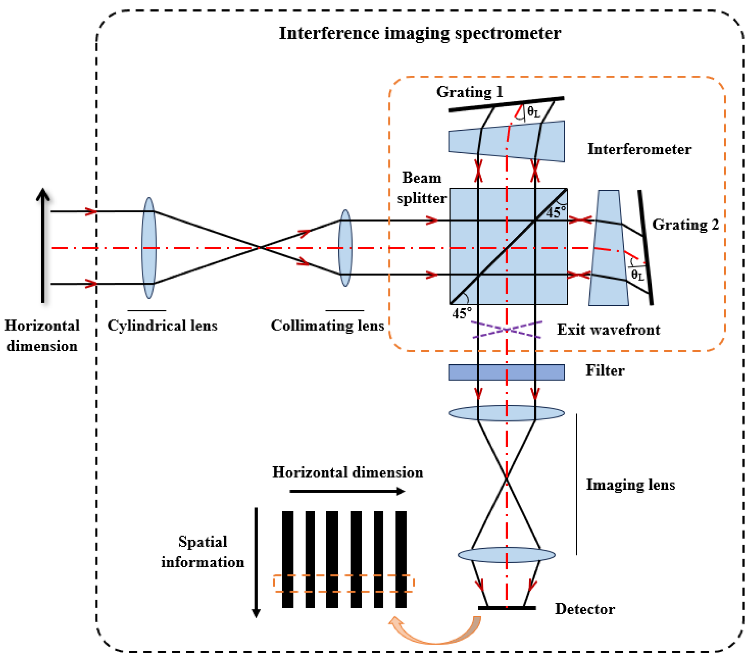 Remotesensing 17 01810 g003