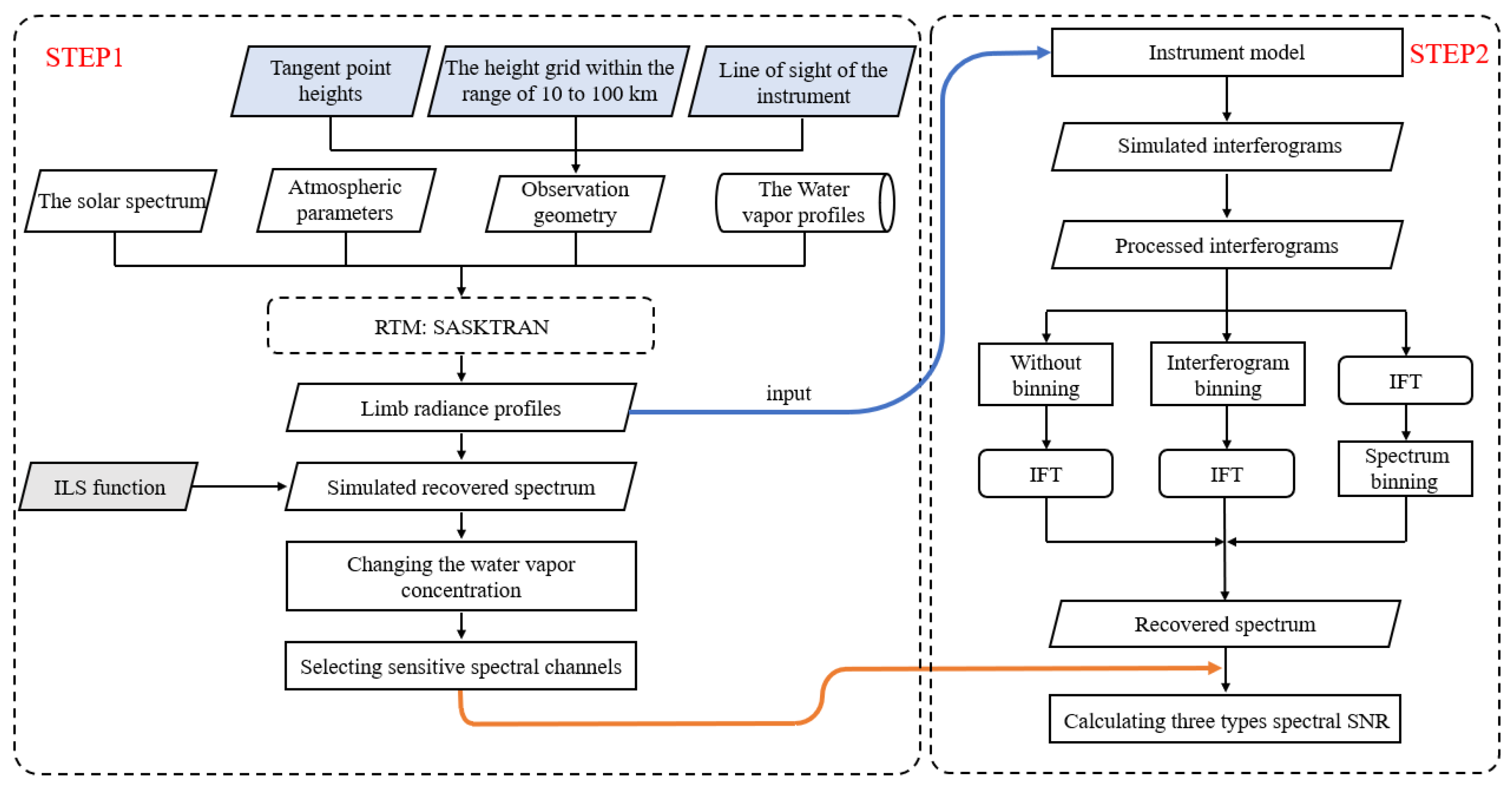 Remotesensing 17 01810 g004