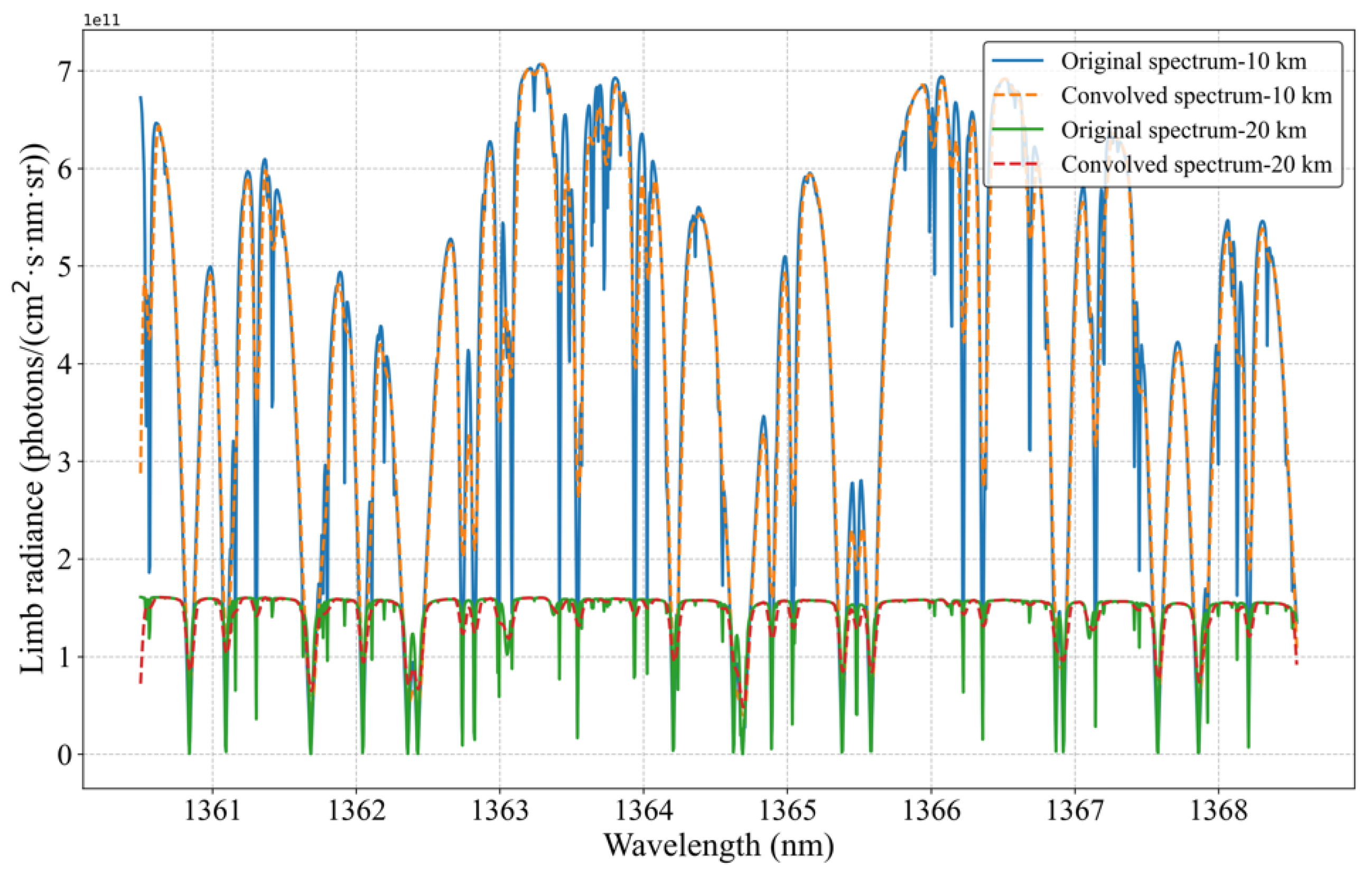 Remotesensing 17 01810 g006