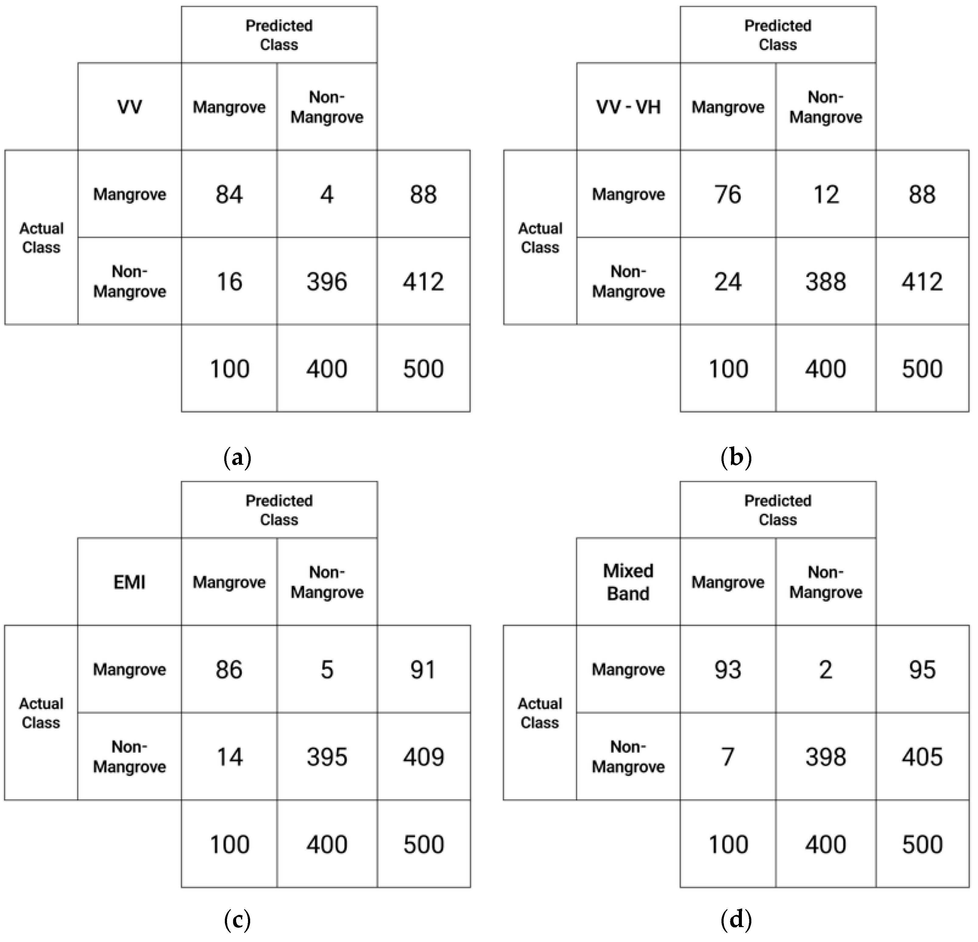 Remotesensing 17 01812 g005