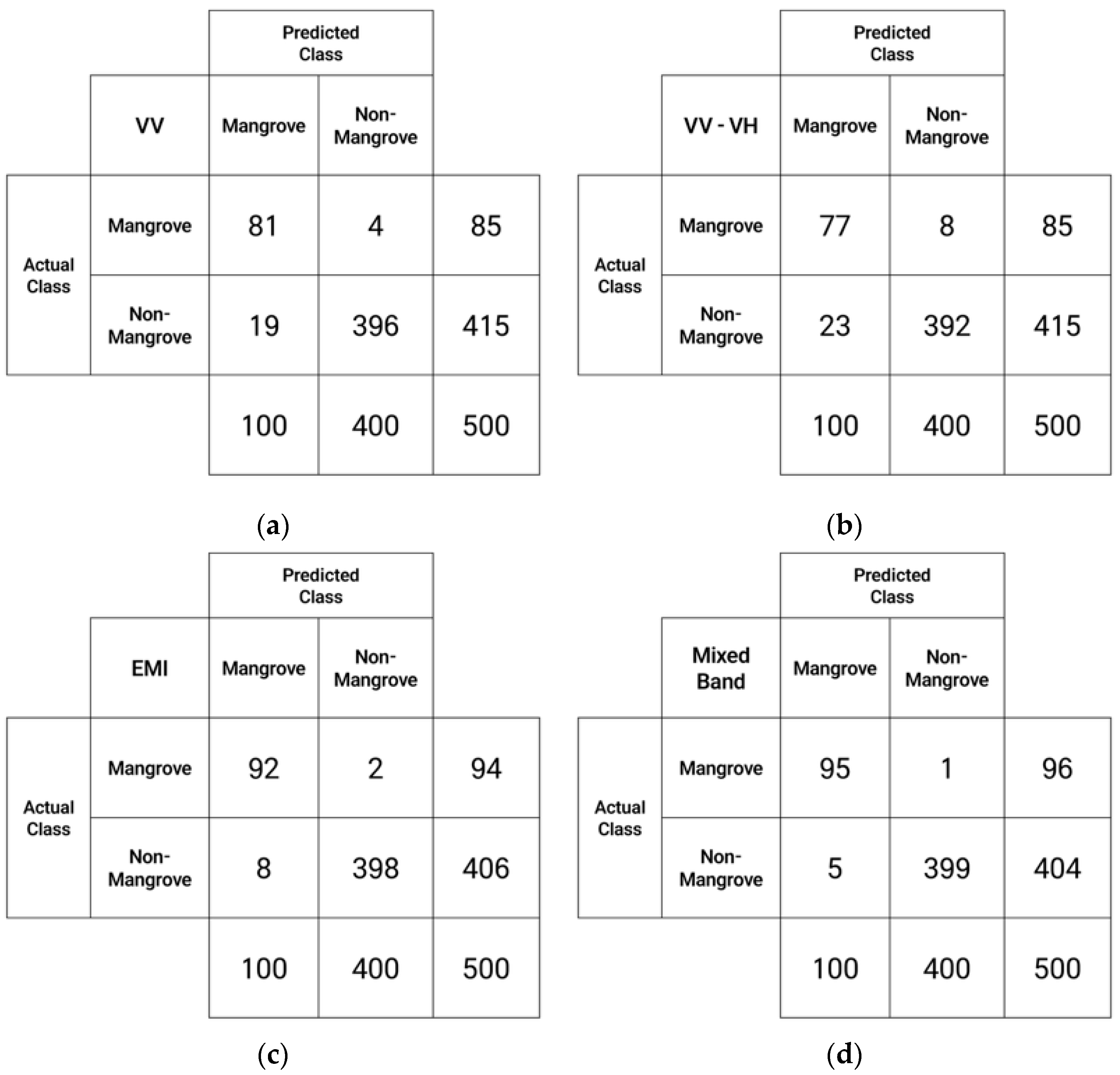 Remotesensing 17 01812 g006
