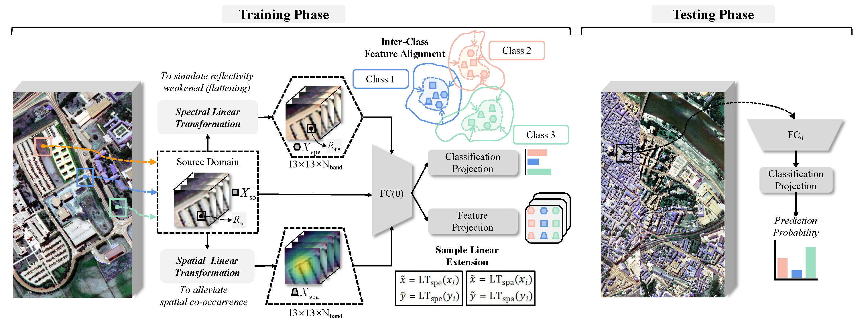 Remotesensing 17 01816 g001