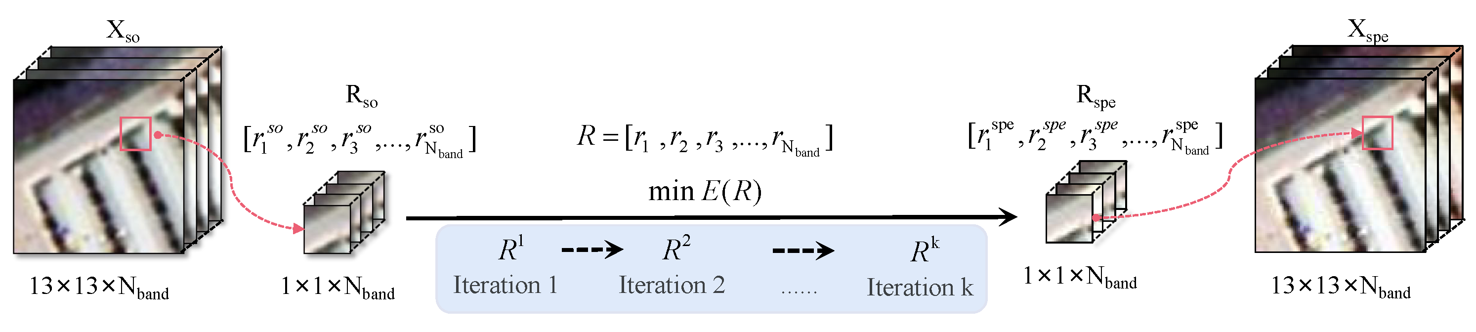 Remotesensing 17 01816 g002