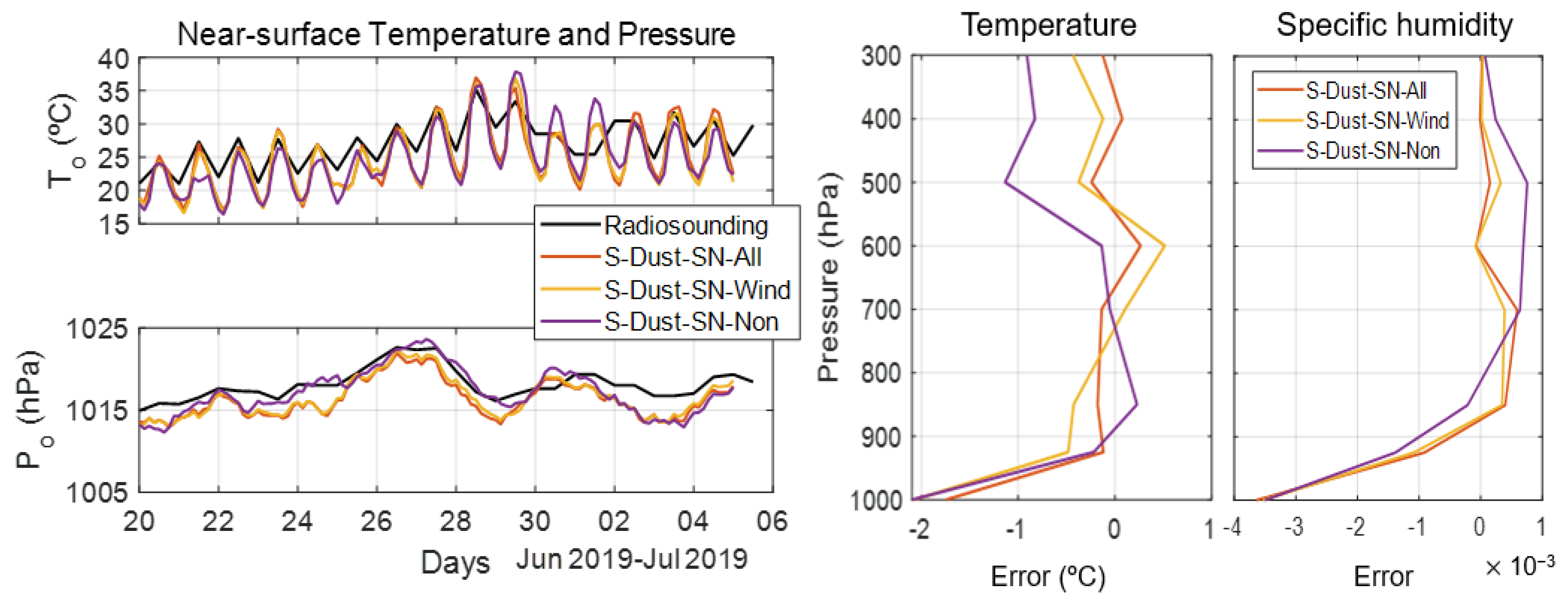 Remotesensing 17 01817 g007