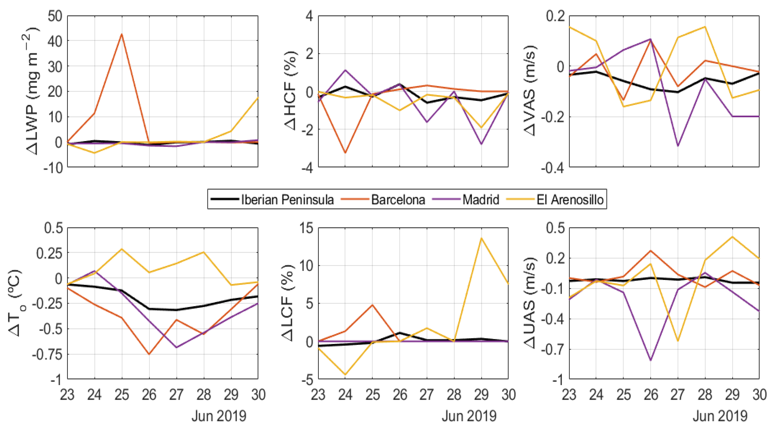 Remotesensing 17 01817 g013