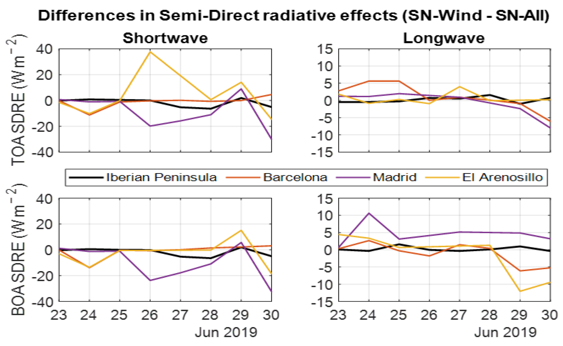 Remotesensing 17 01817 g0a3
