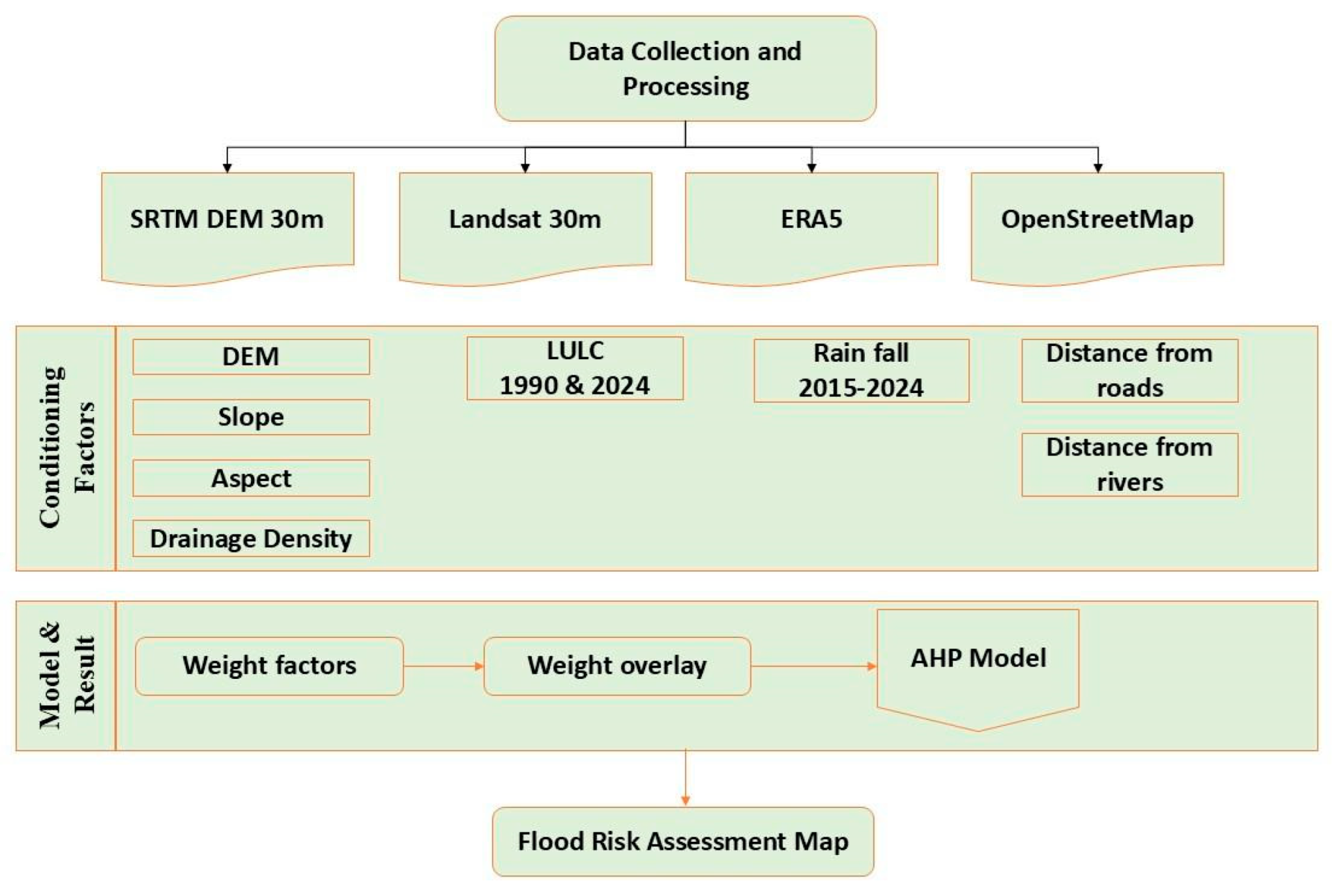Remotesensing 17 01818 g002