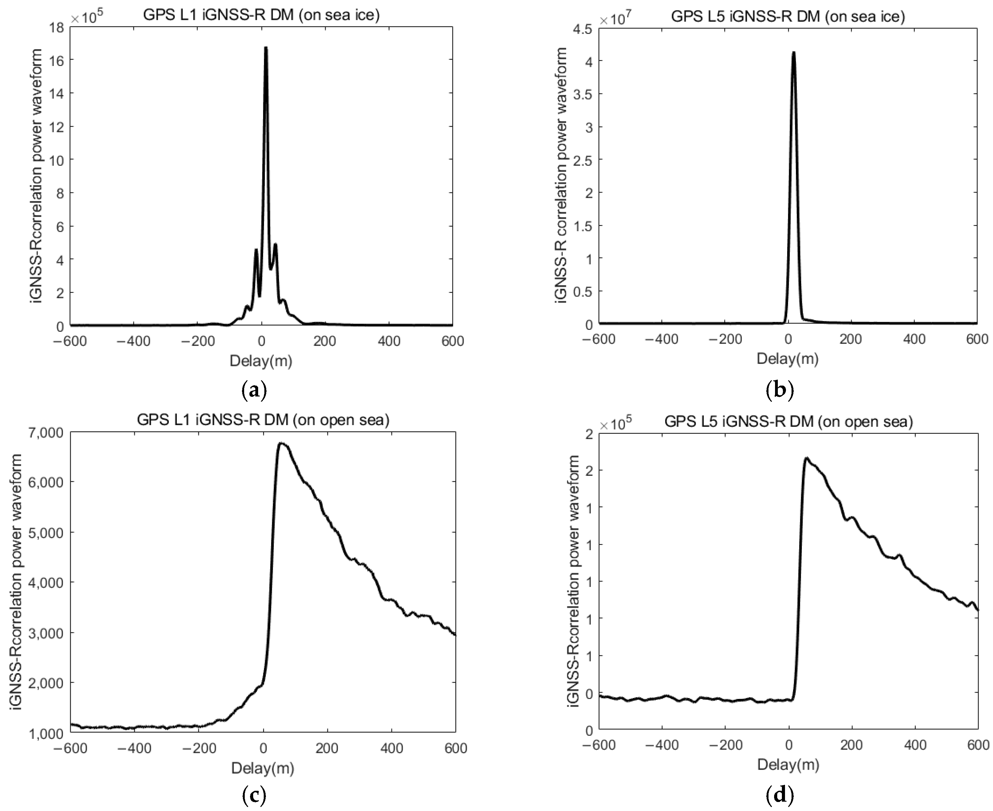 Remotesensing 17 01820 g003