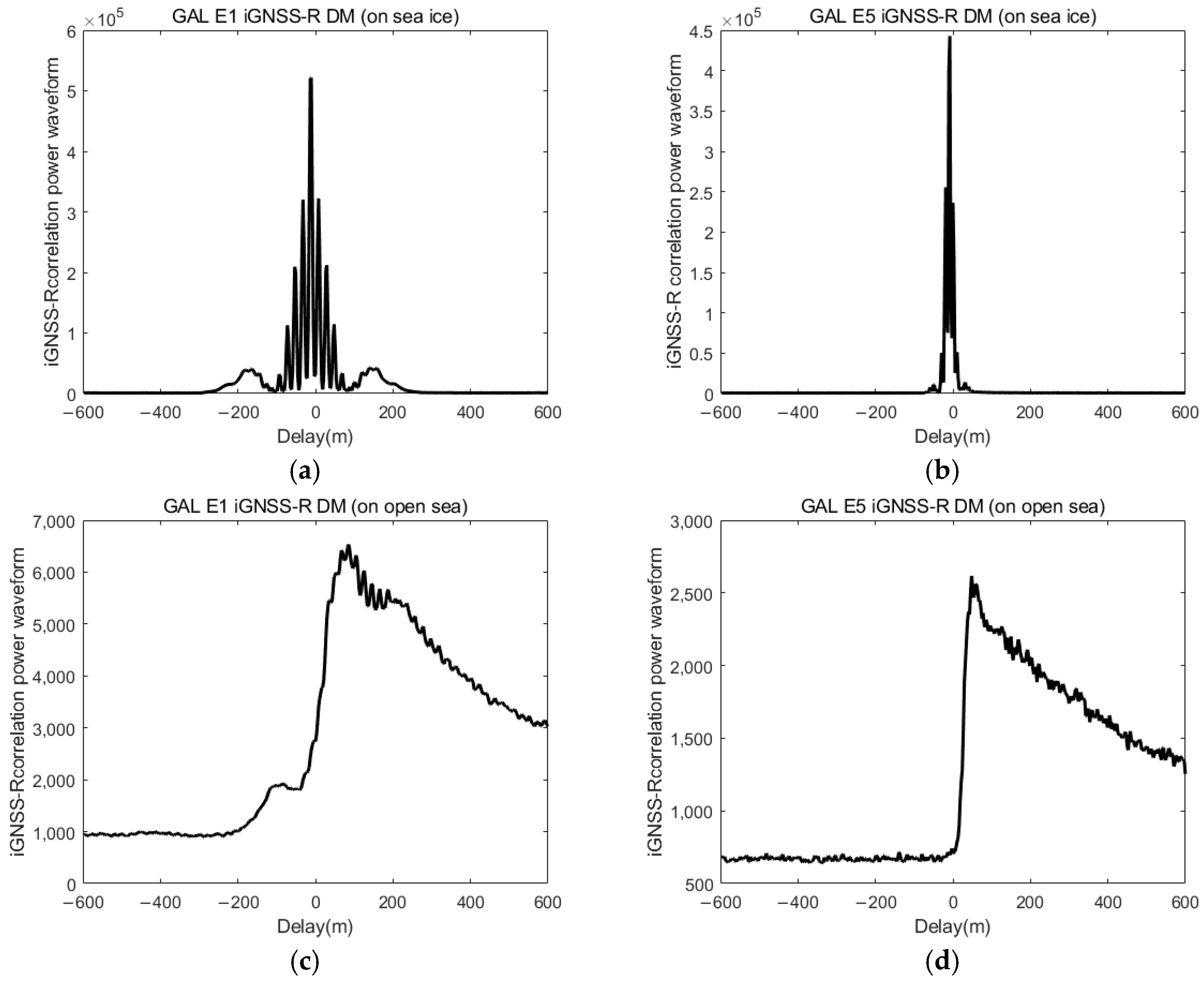 Remotesensing 17 01820 g004