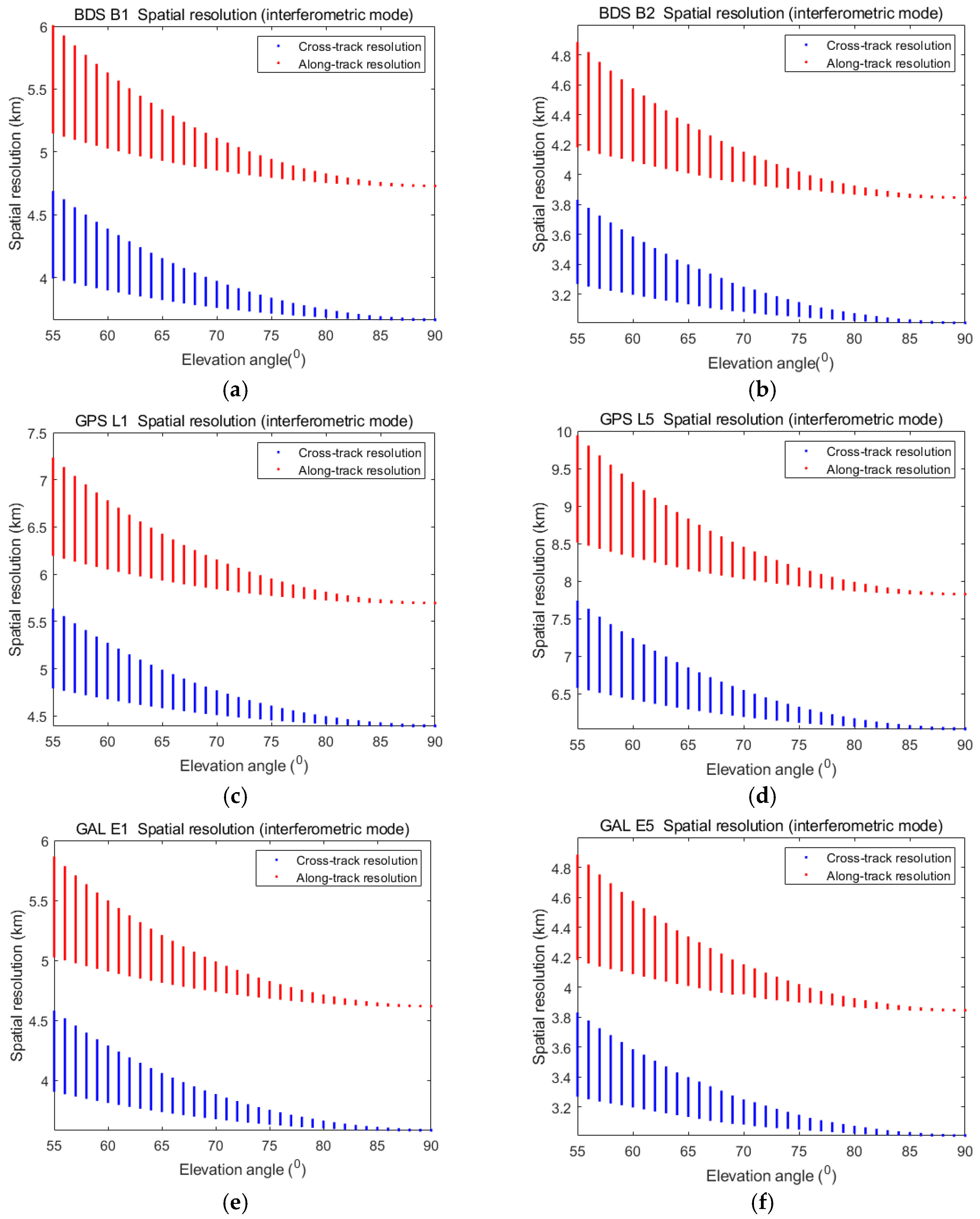 Remotesensing 17 01820 g006