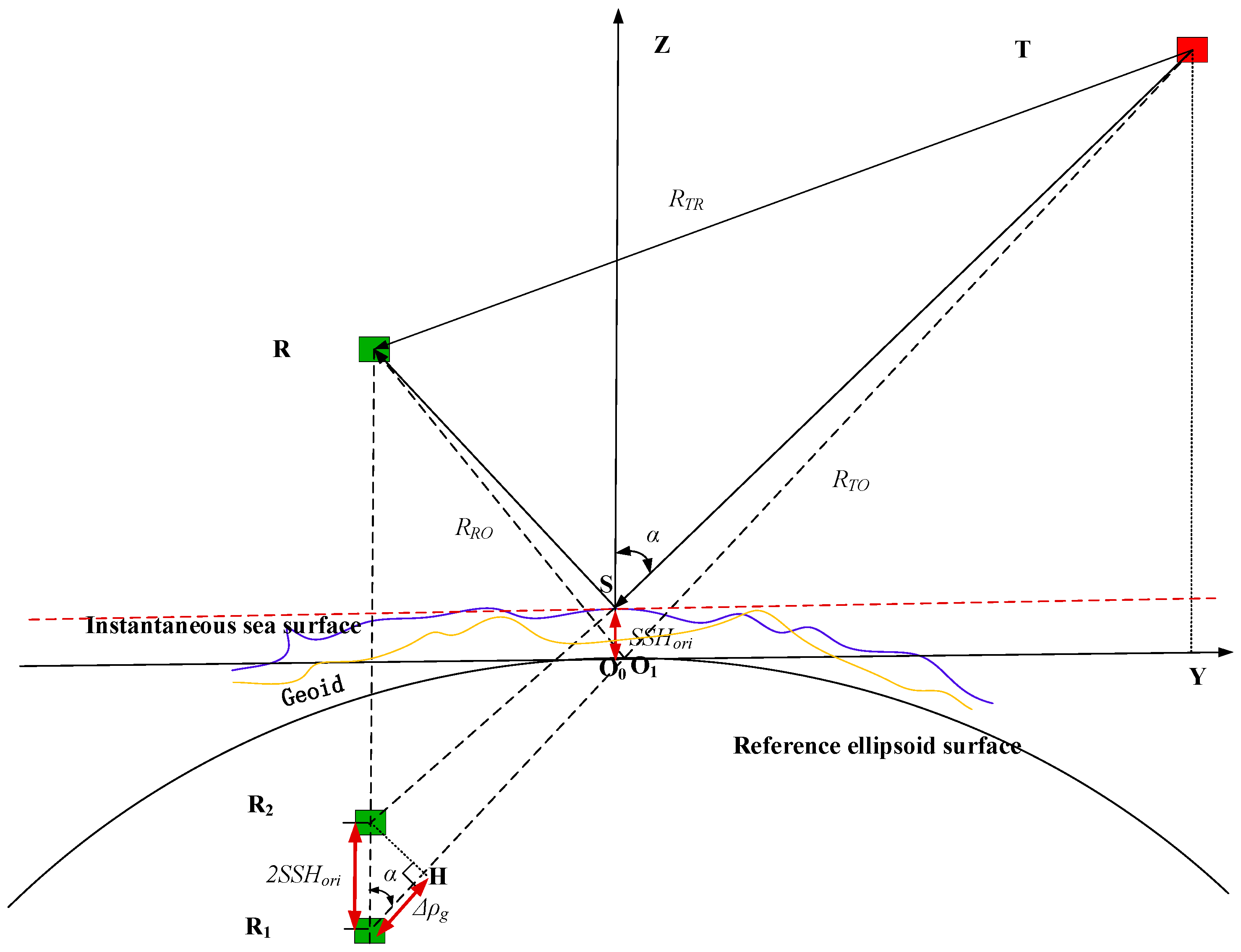 Remotesensing 17 01820 g007