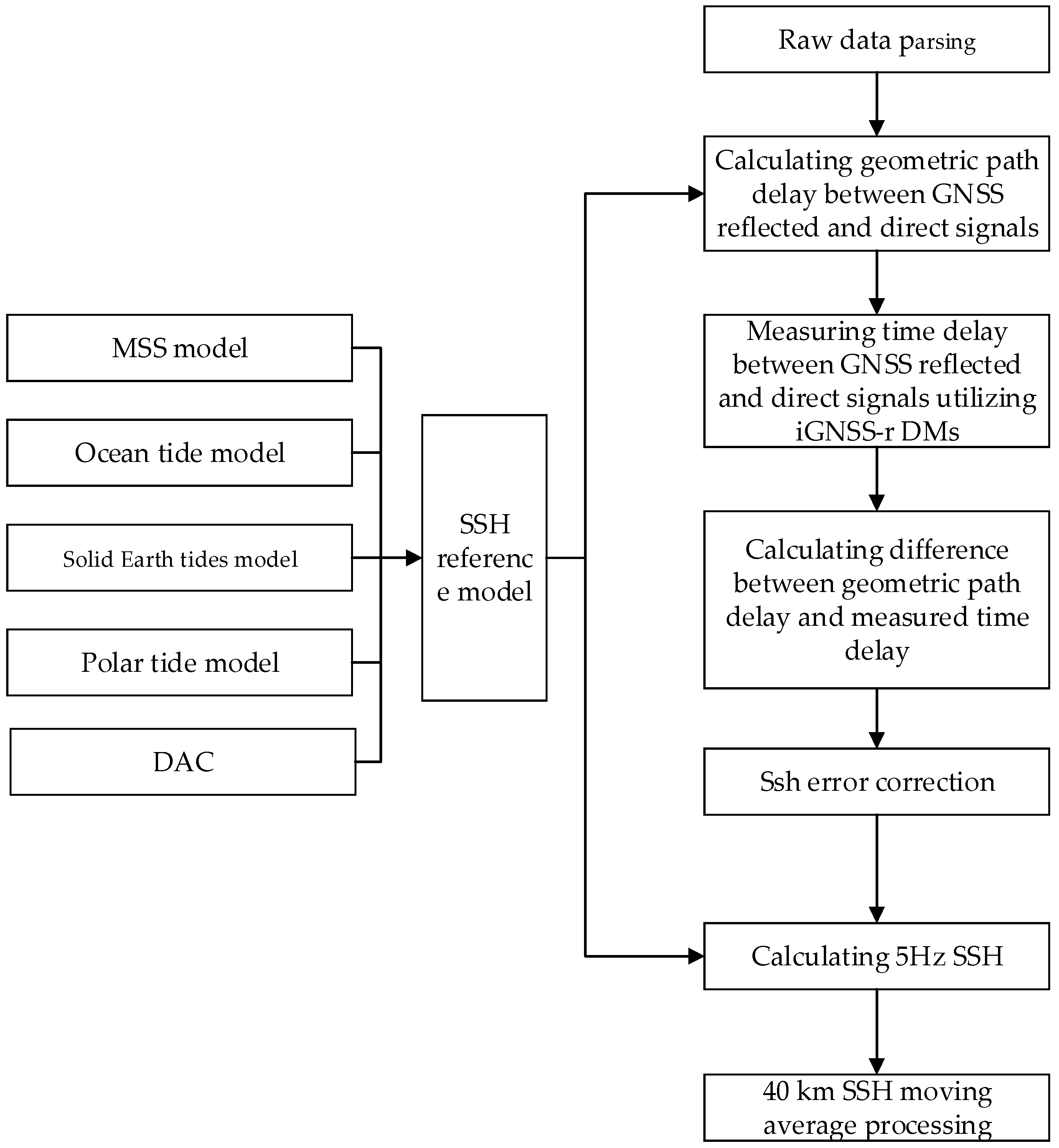 Remotesensing 17 01820 g009