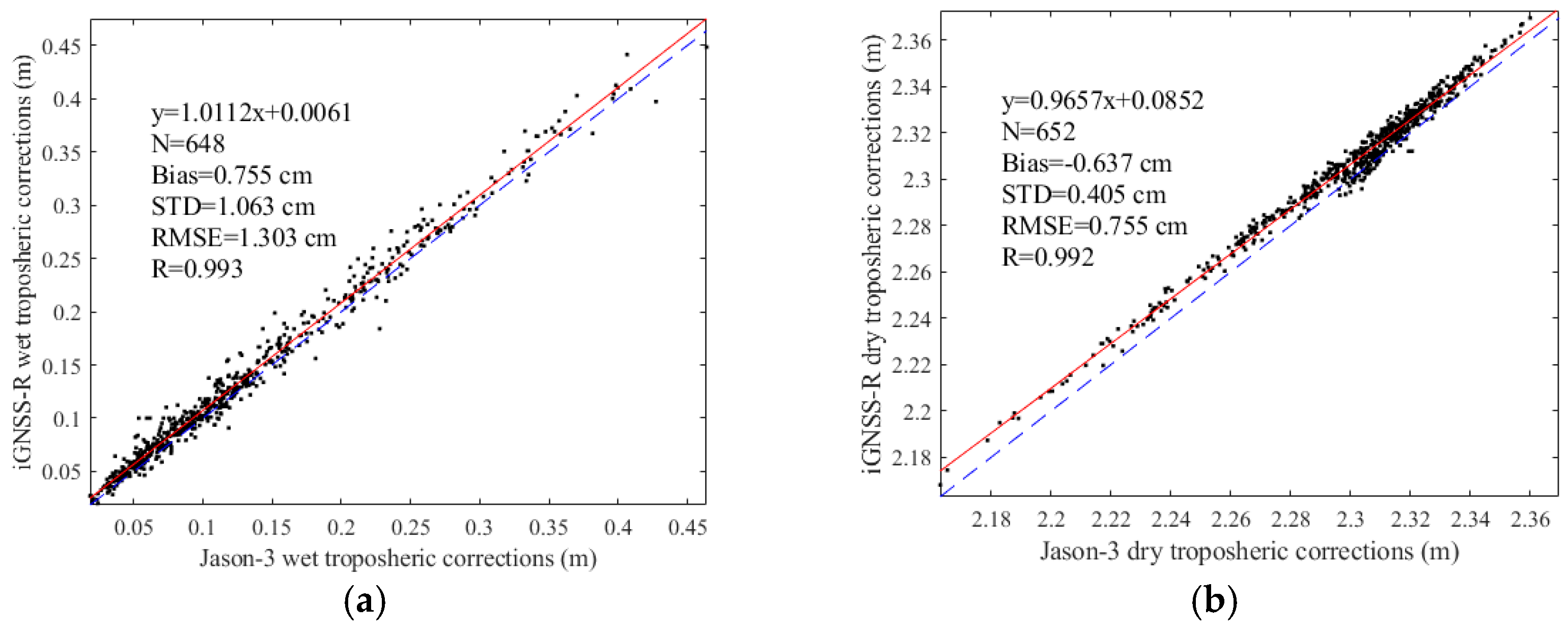 Remotesensing 17 01820 g013a