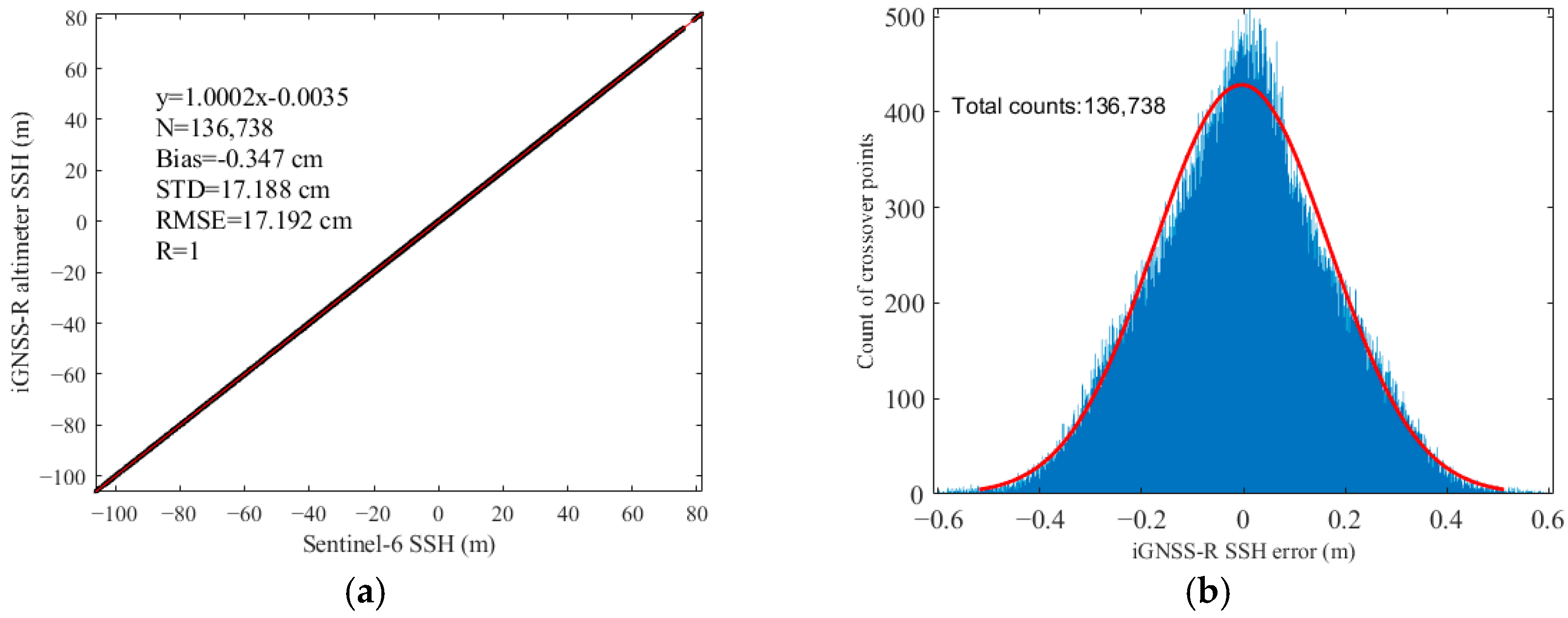 Remotesensing 17 01820 g015