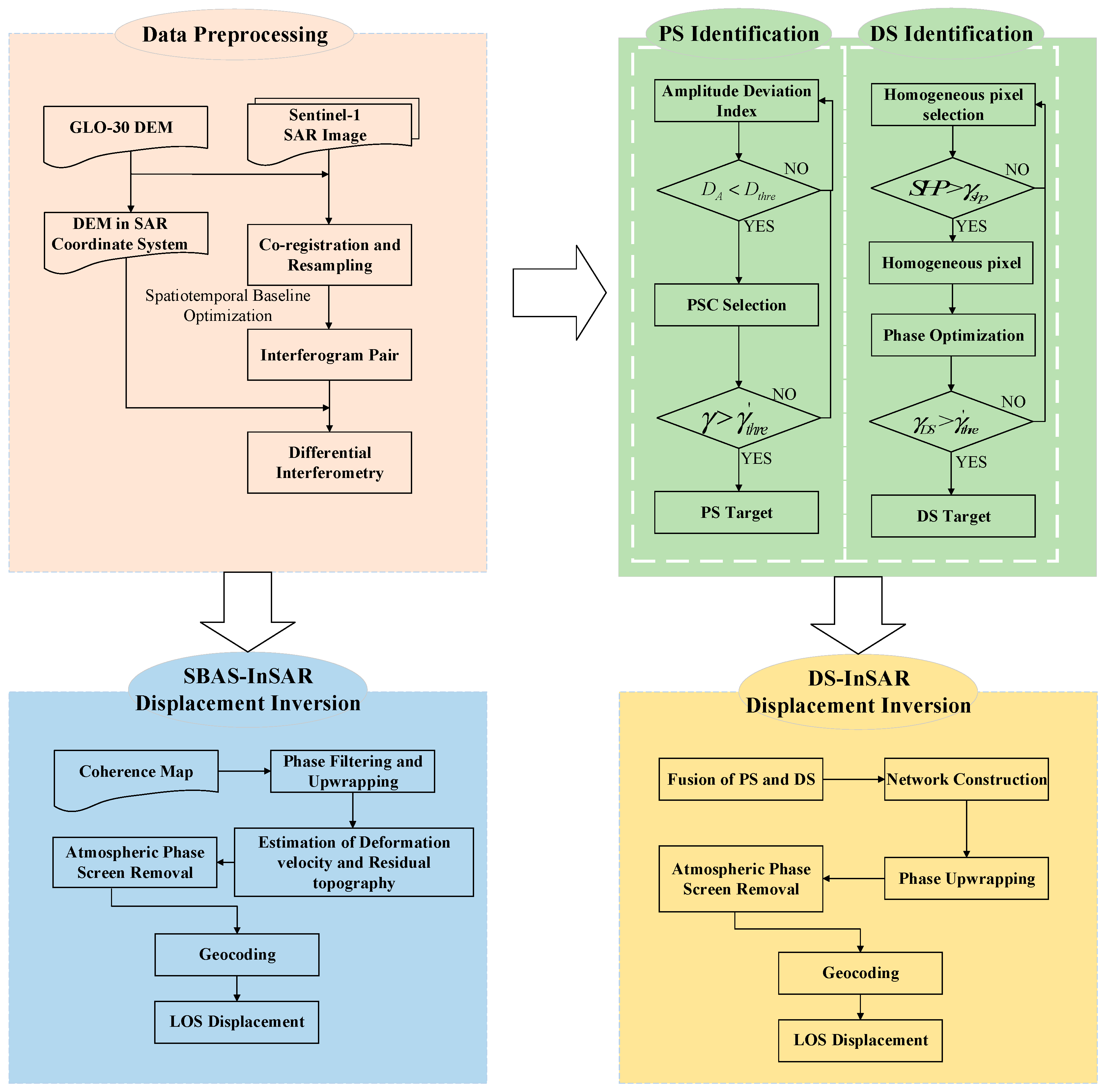 Remotesensing 17 01821 g002