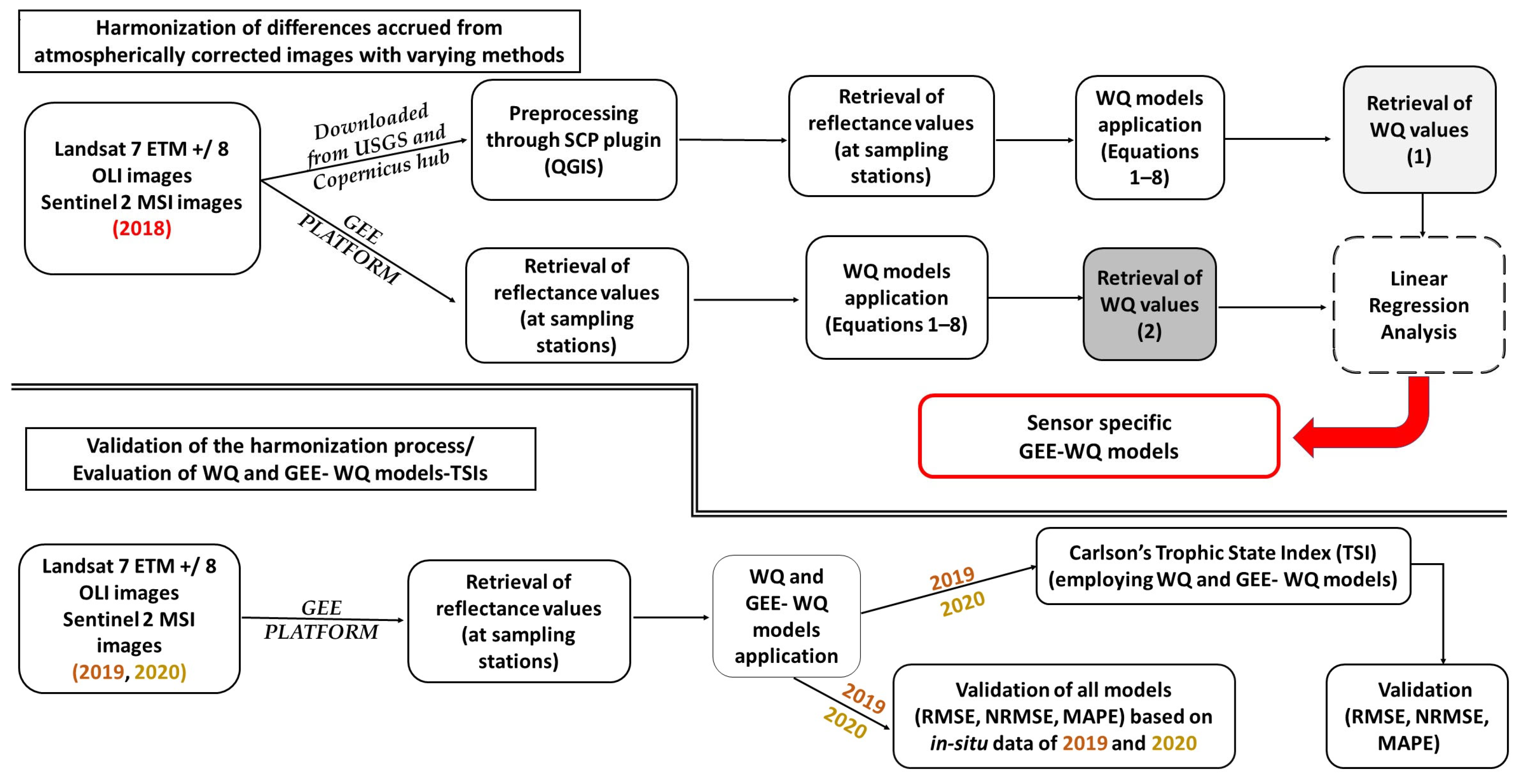 Remotesensing 17 01822 g002