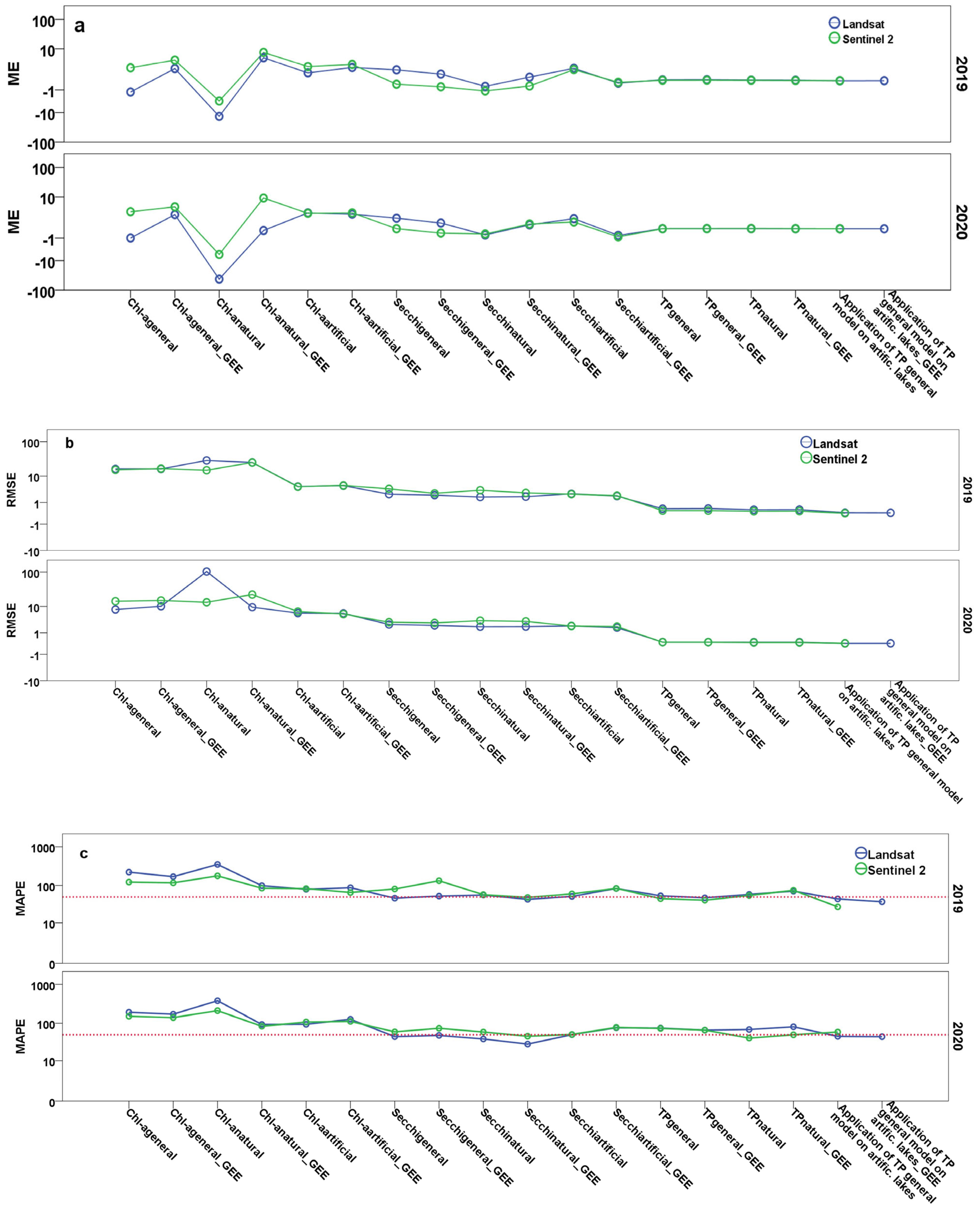 Remotesensing 17 01822 g005