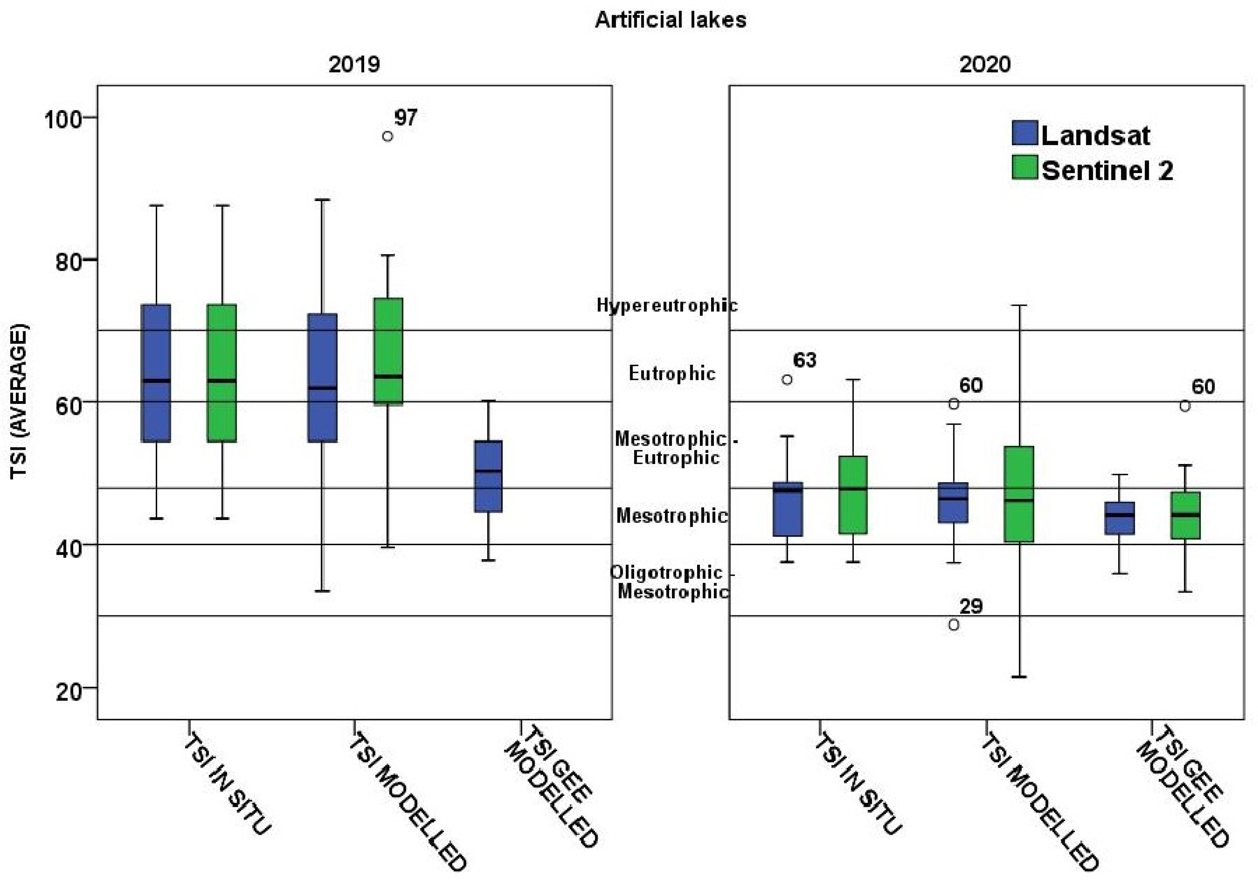 Remotesensing 17 01822 g008