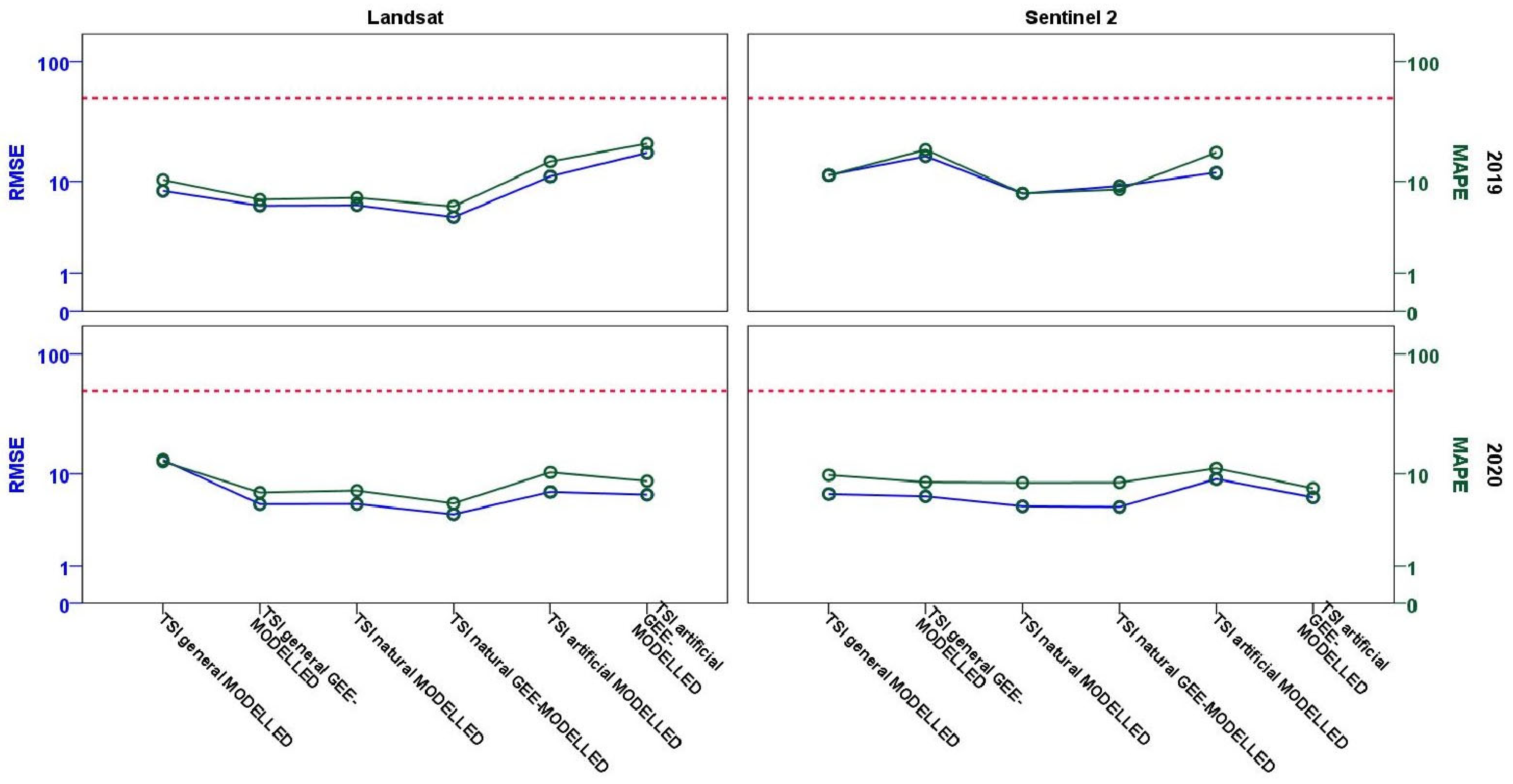 Remotesensing 17 01822 g009