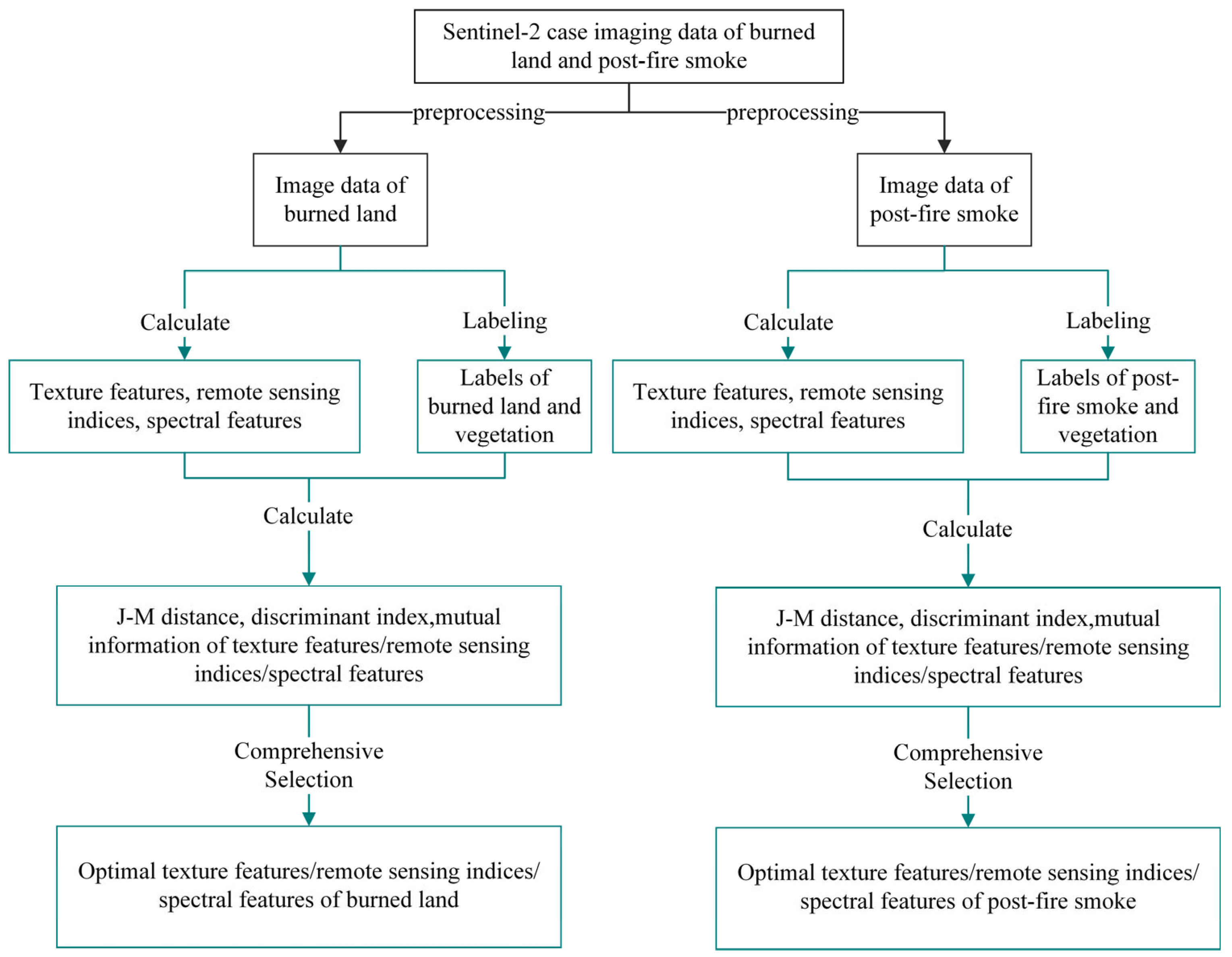 Remotesensing 17 01823 g002