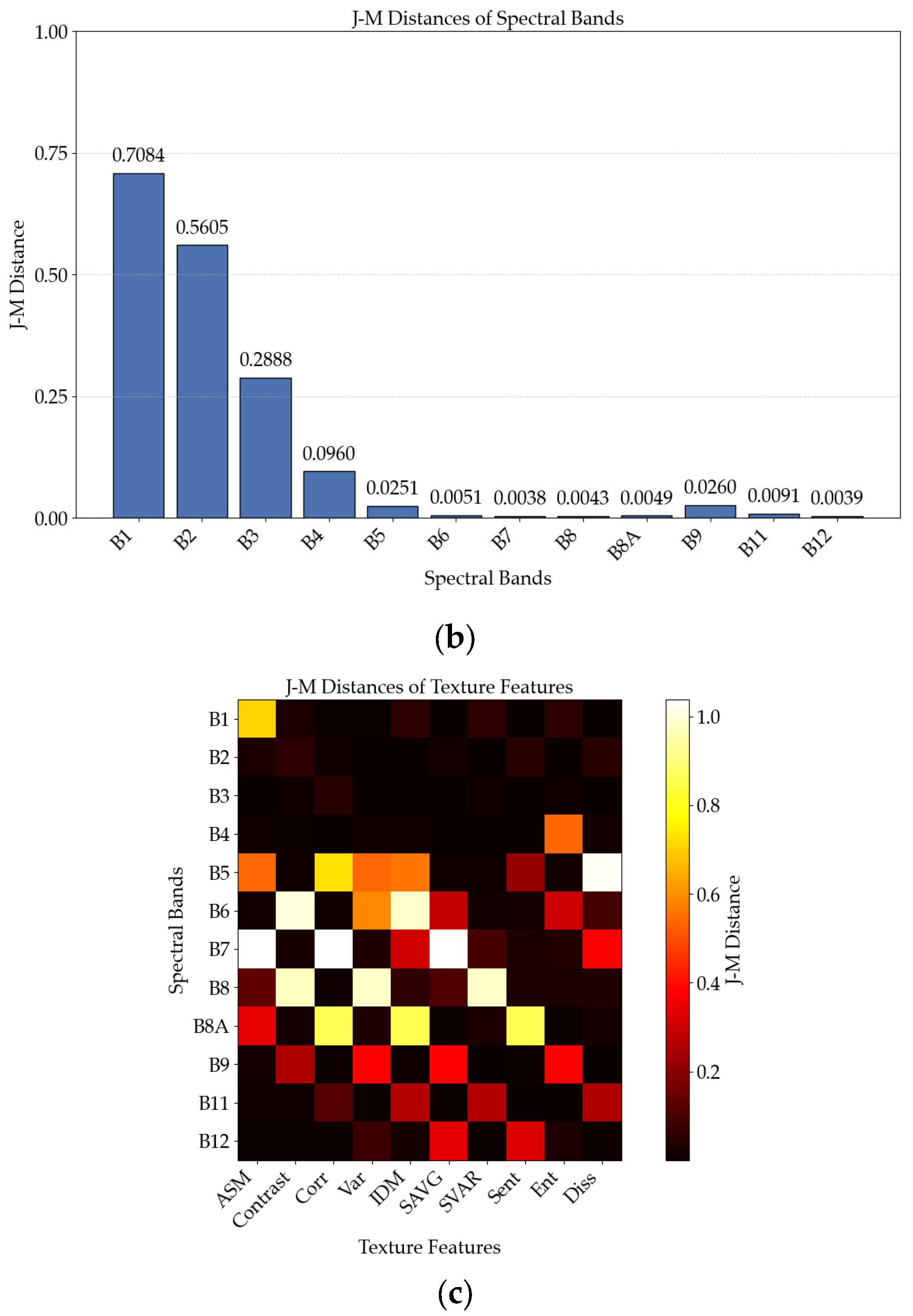 Remotesensing 17 01823 g004b