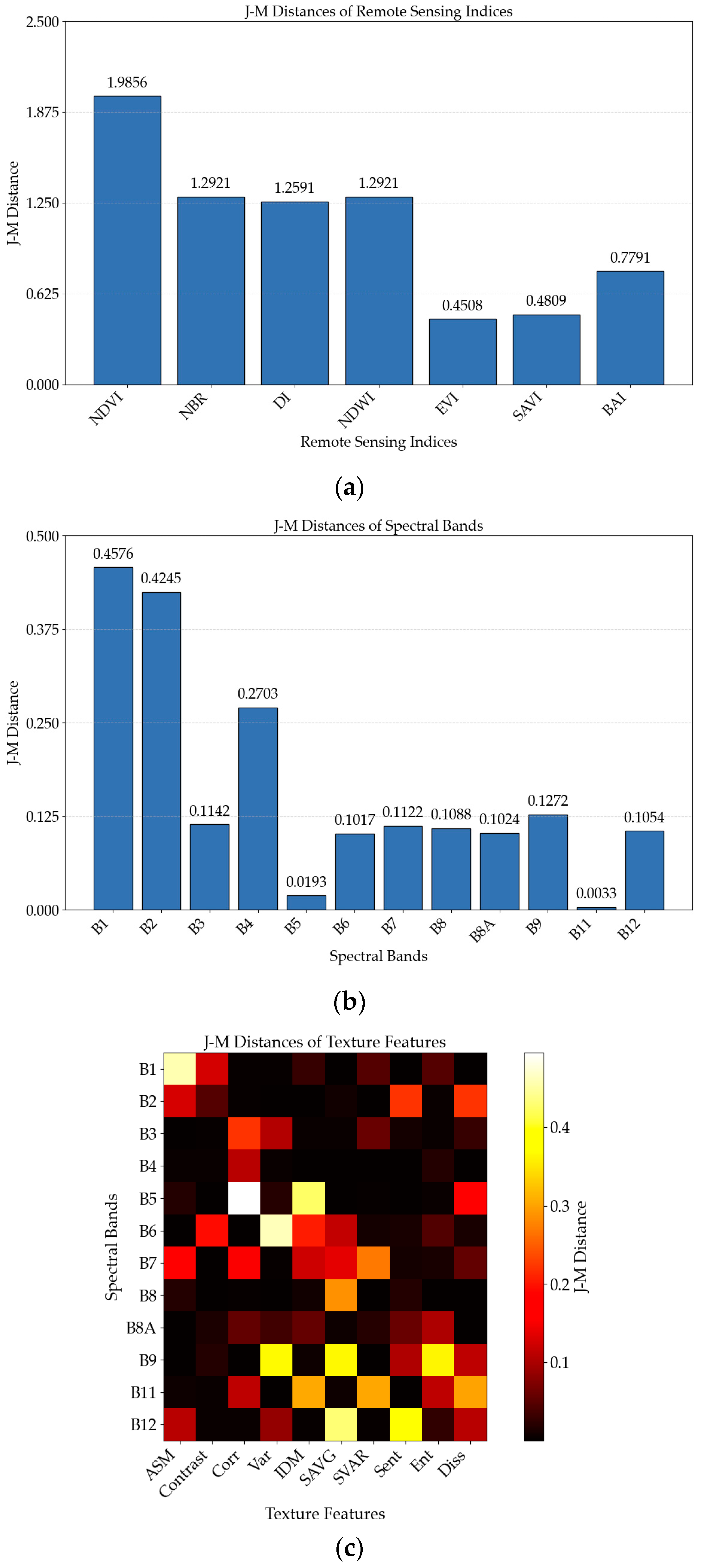 Remotesensing 17 01823 g007