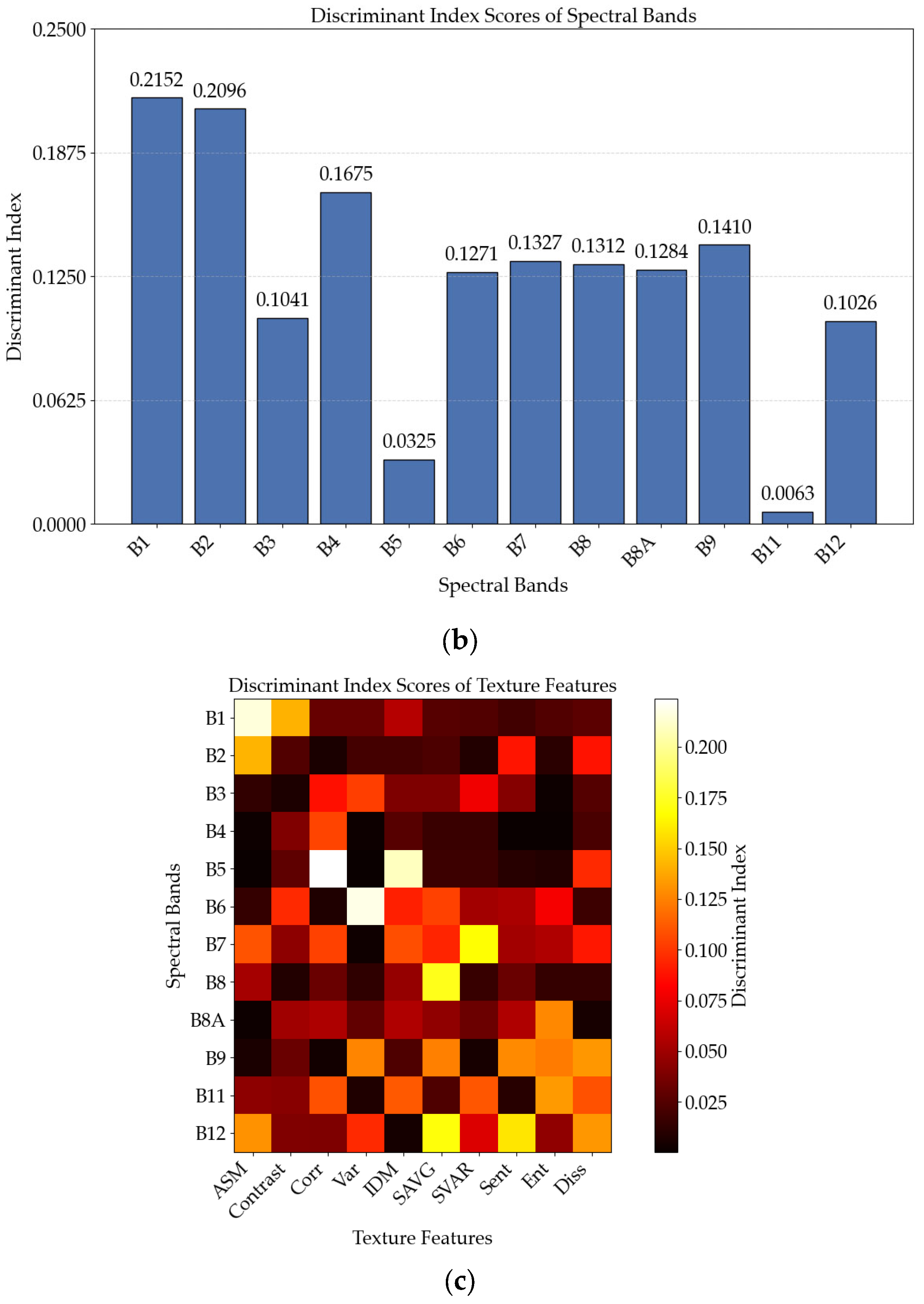 Remotesensing 17 01823 g009b